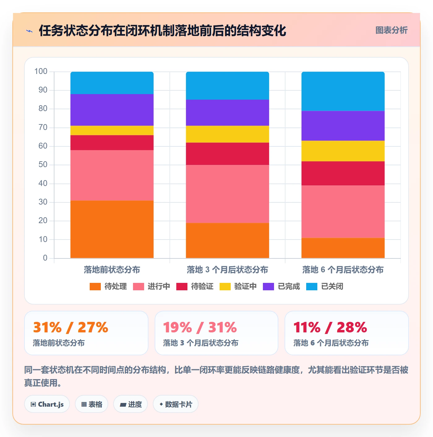 开始怎么做?PMO制度设计:任务执行从0到1