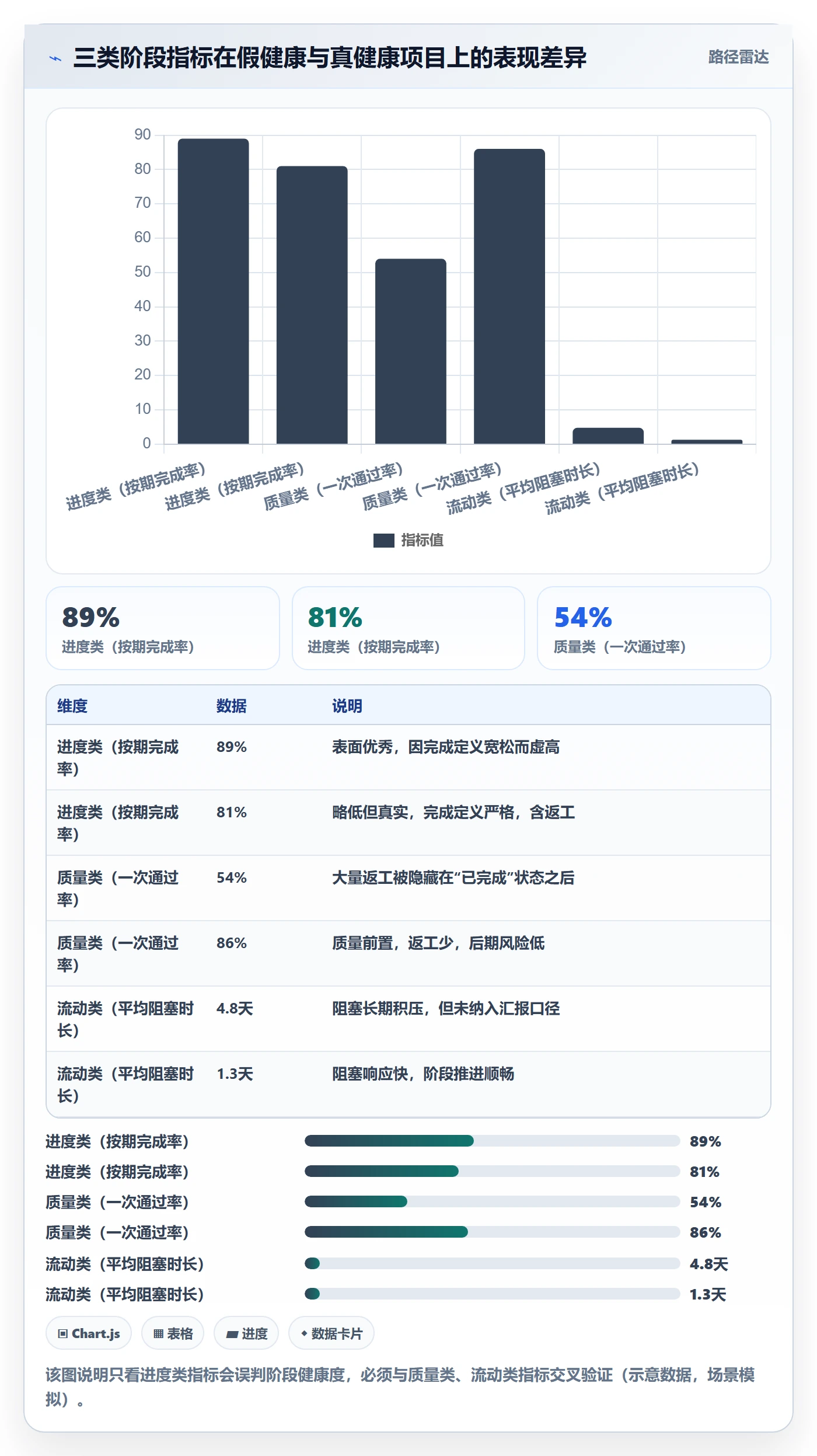 阶段进度管理方法大全：跨部门团队进度管理数据分析落地清单