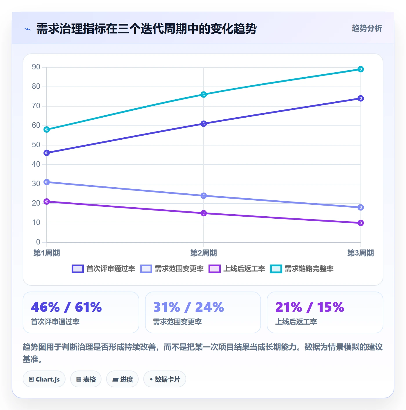 需求管理需求拆解全流程:管理层效率提升与一文讲清