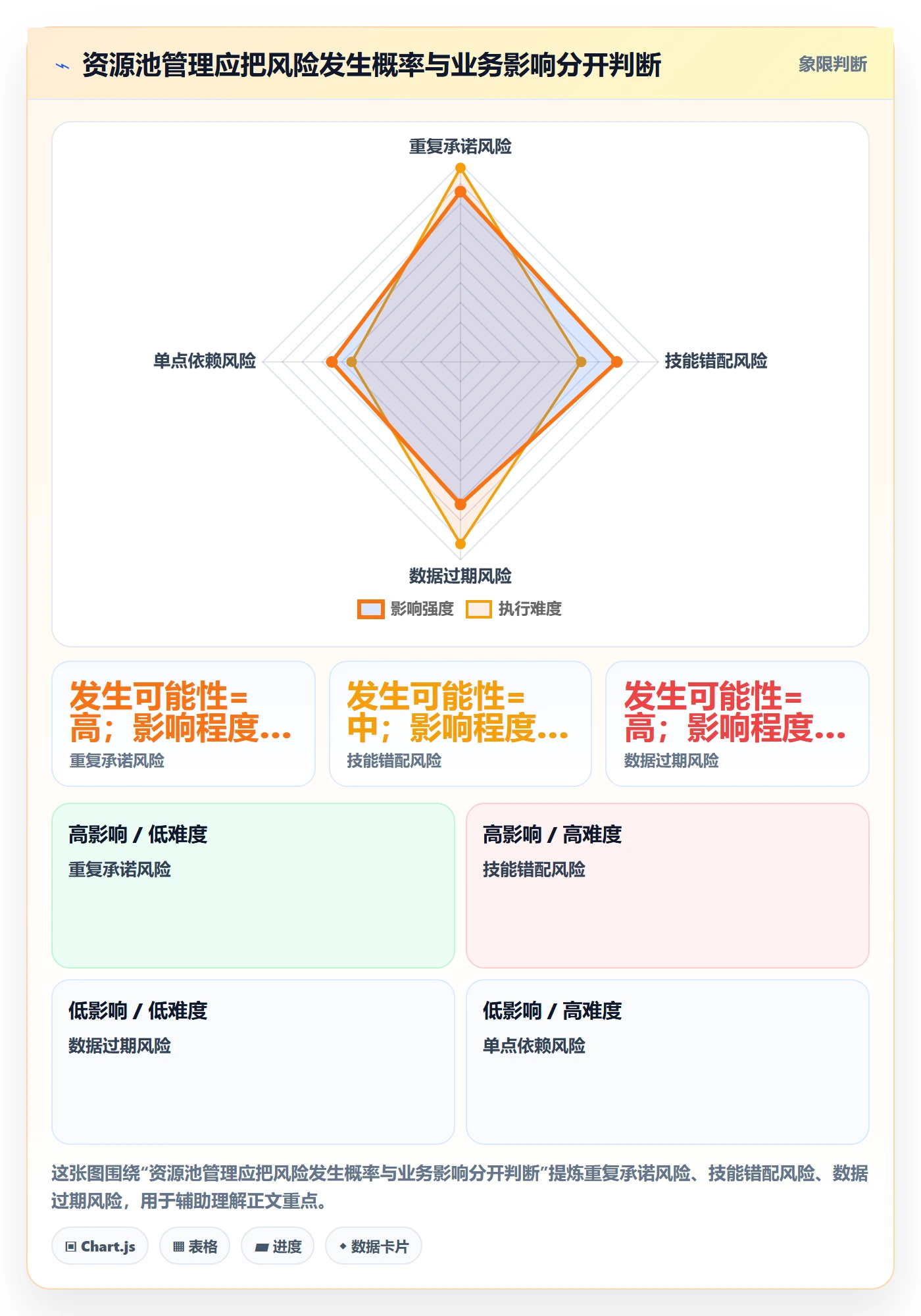 资源池最佳实践：企业管理者资源管理风险控制，常见问题
