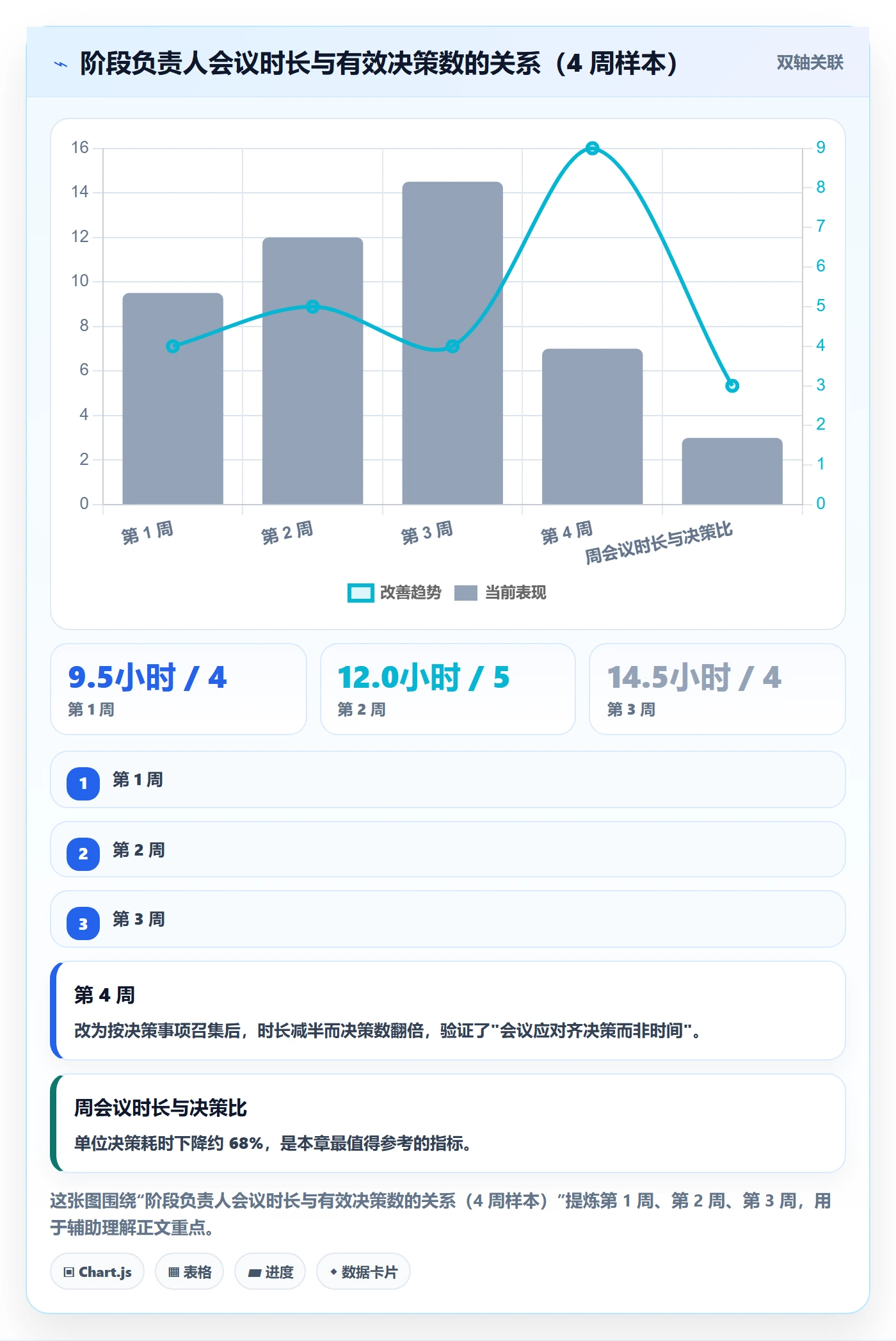 项目阶段如何做好阶段负责人?跨部门团队入门指南与操作步骤