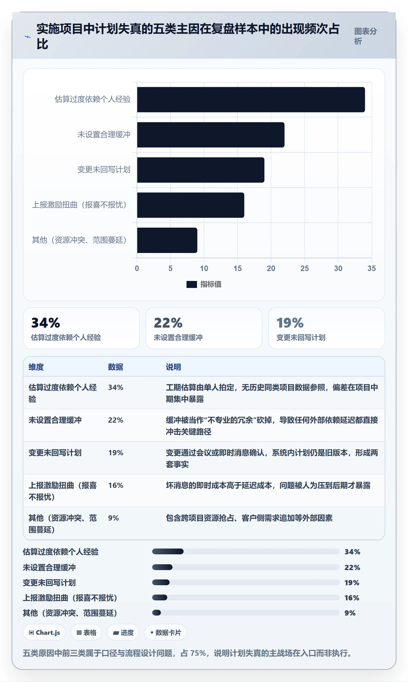项目规划项目计划教程:实施团队数据分析,避坑指南