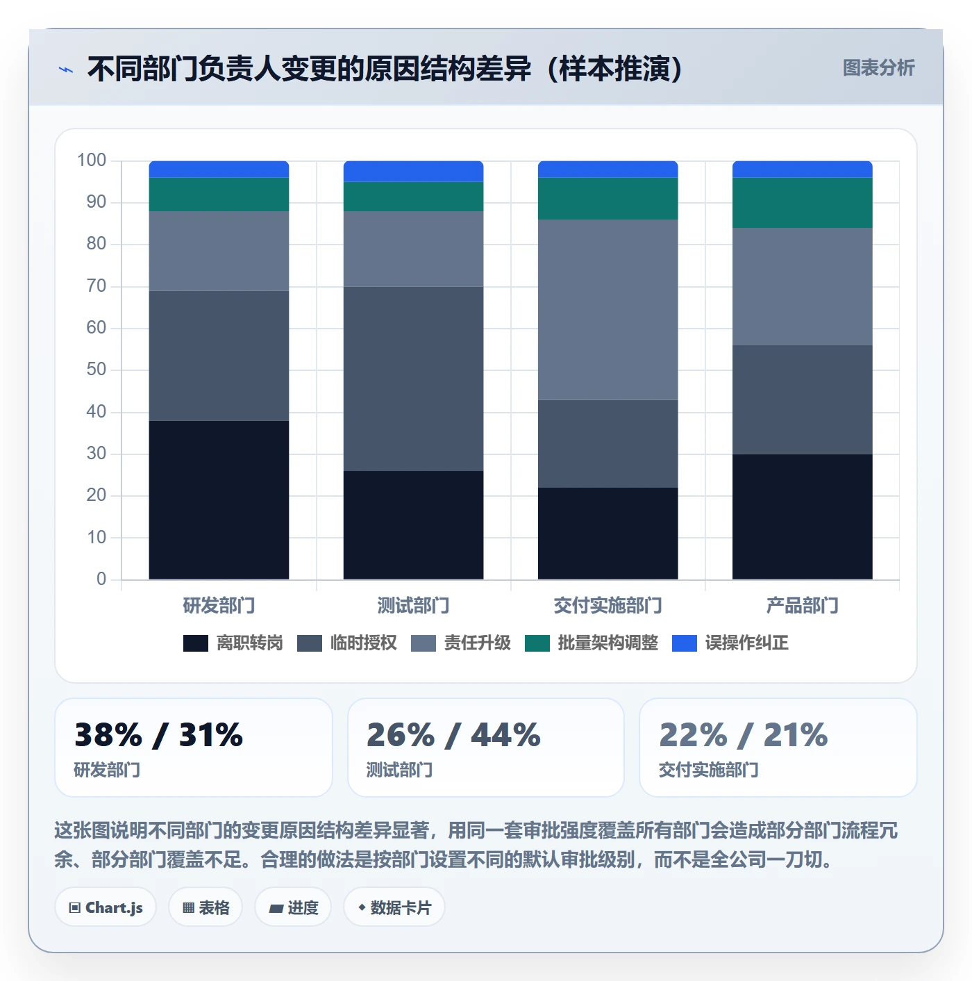 任务负责人变更怎么做?企业管理者流程优化:任务分派从0到1