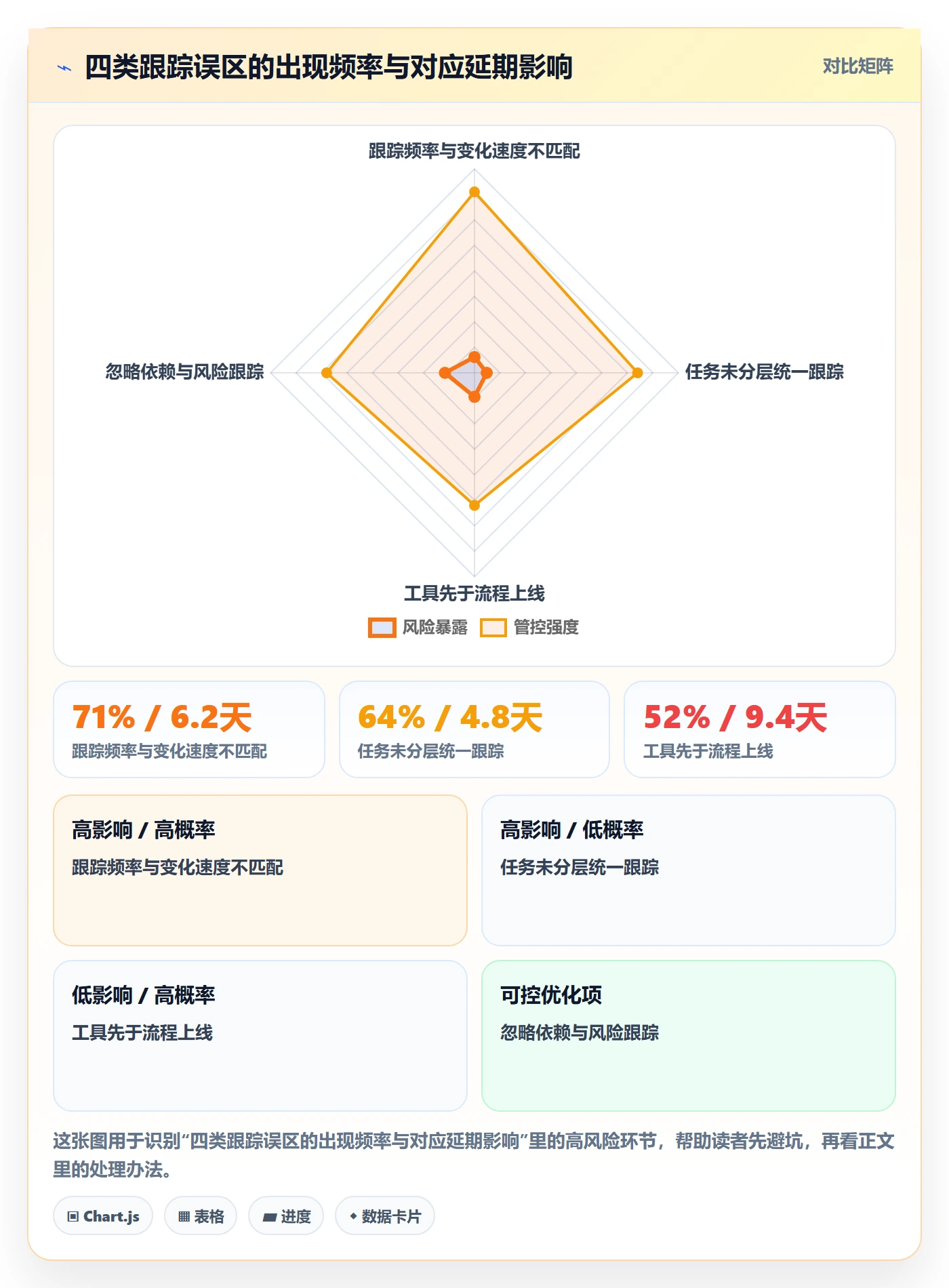 进度跟踪如何做好追踪?企业管理者流程优化与操作步骤