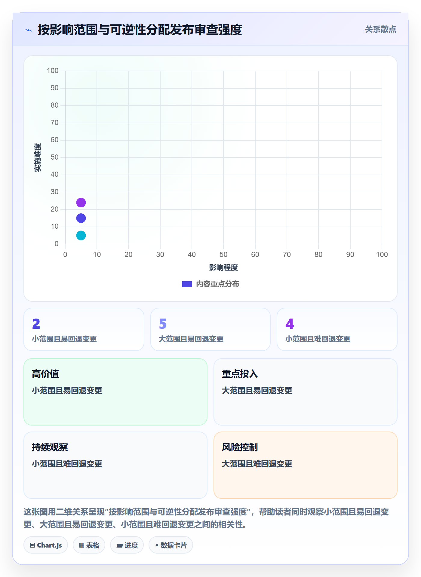 发布审批怎么做?实施团队数据分析:发布管理从0到1