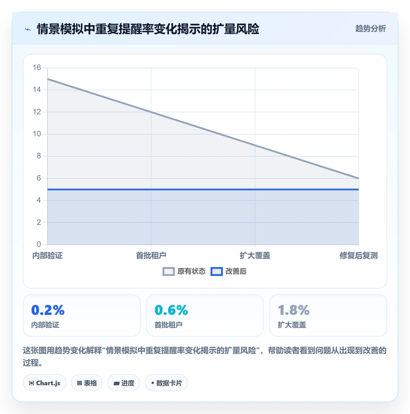 灰度发布落地方案：管理层开展发布管理的入门指南案例解析