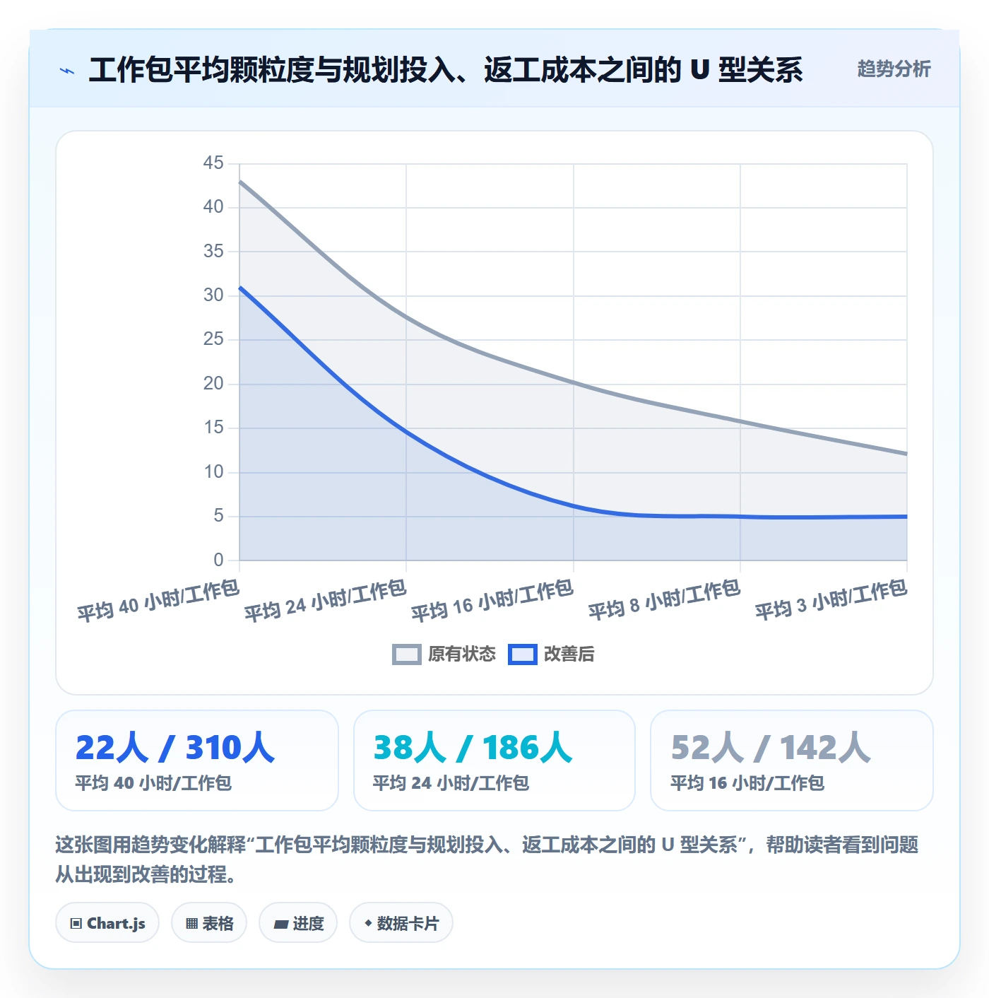 WBS管理指南:项目负责人如何做好项目范围,效率提升全流程