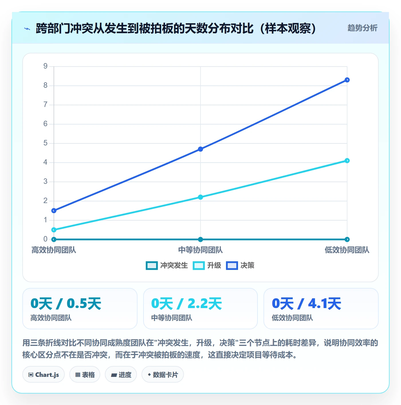 项目目标关键结果教程:管理层协同管理,避坑指南