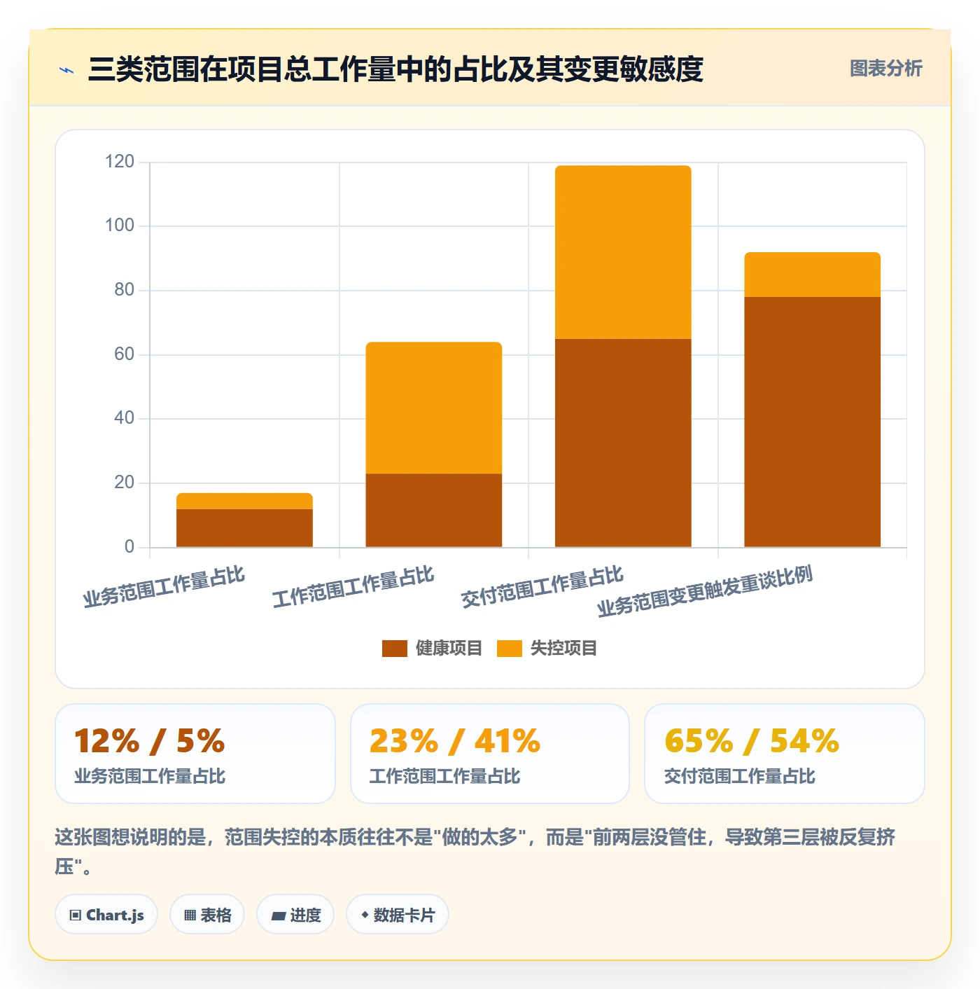 项目范围工作范围全流程：实施团队风险控制与一文讲清