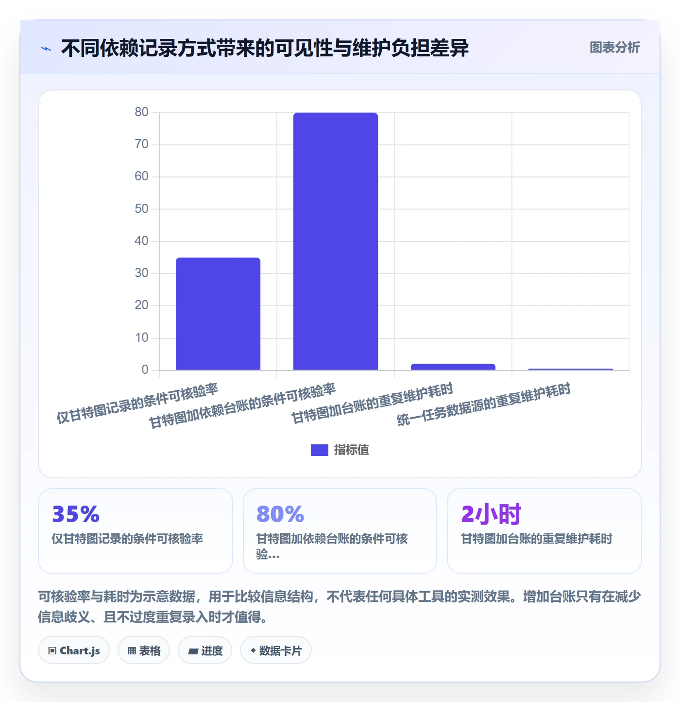 依赖关系管理方法大全:项目负责人甘特图制度设计落地清单