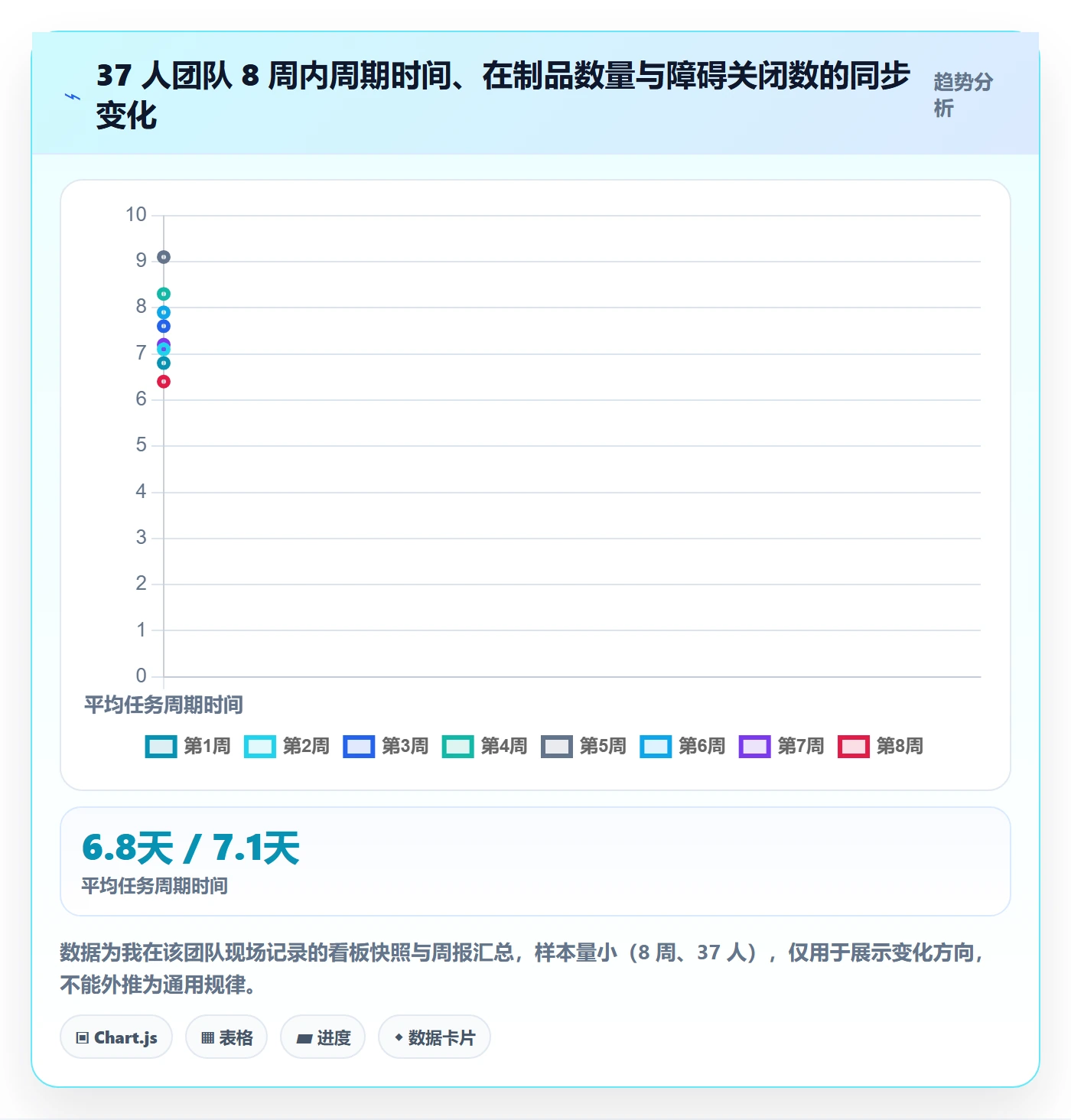 每日进展最佳实践：项目经理进度跟踪最佳实践，常见问题