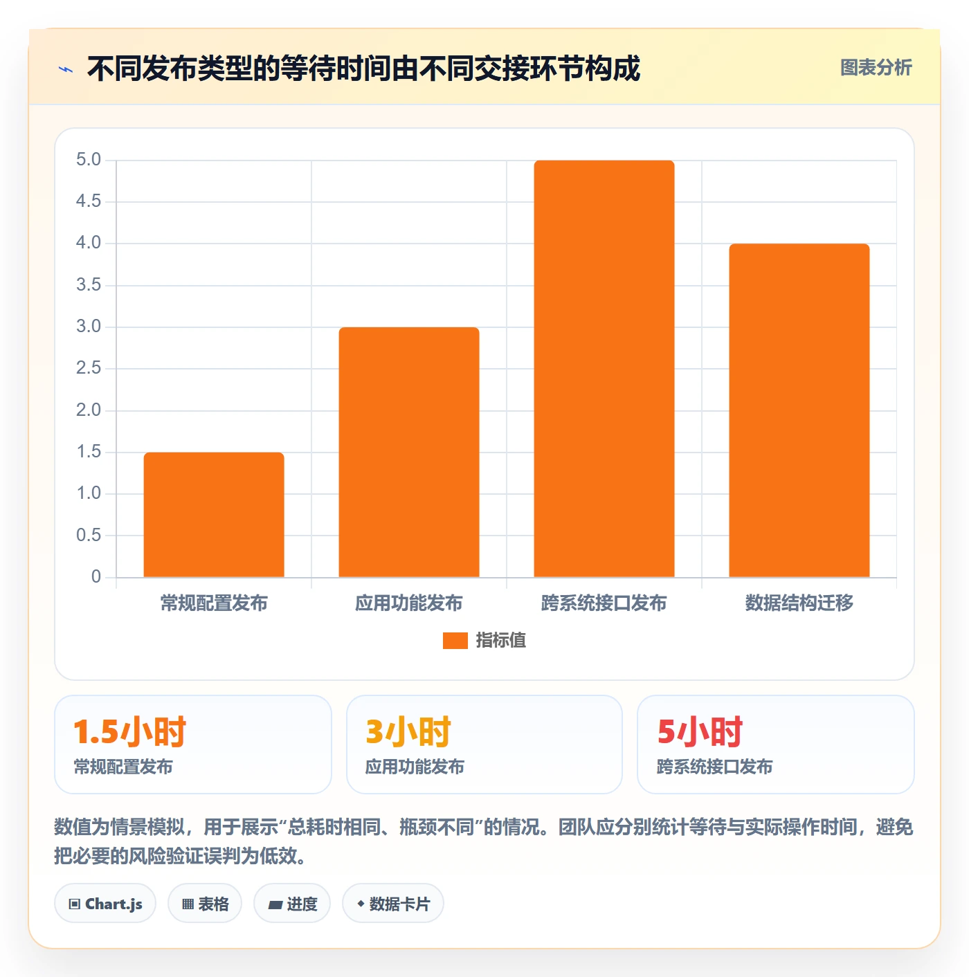 灰度发布实操方法:实施团队提升发布管理效率的效率提升方法与模板