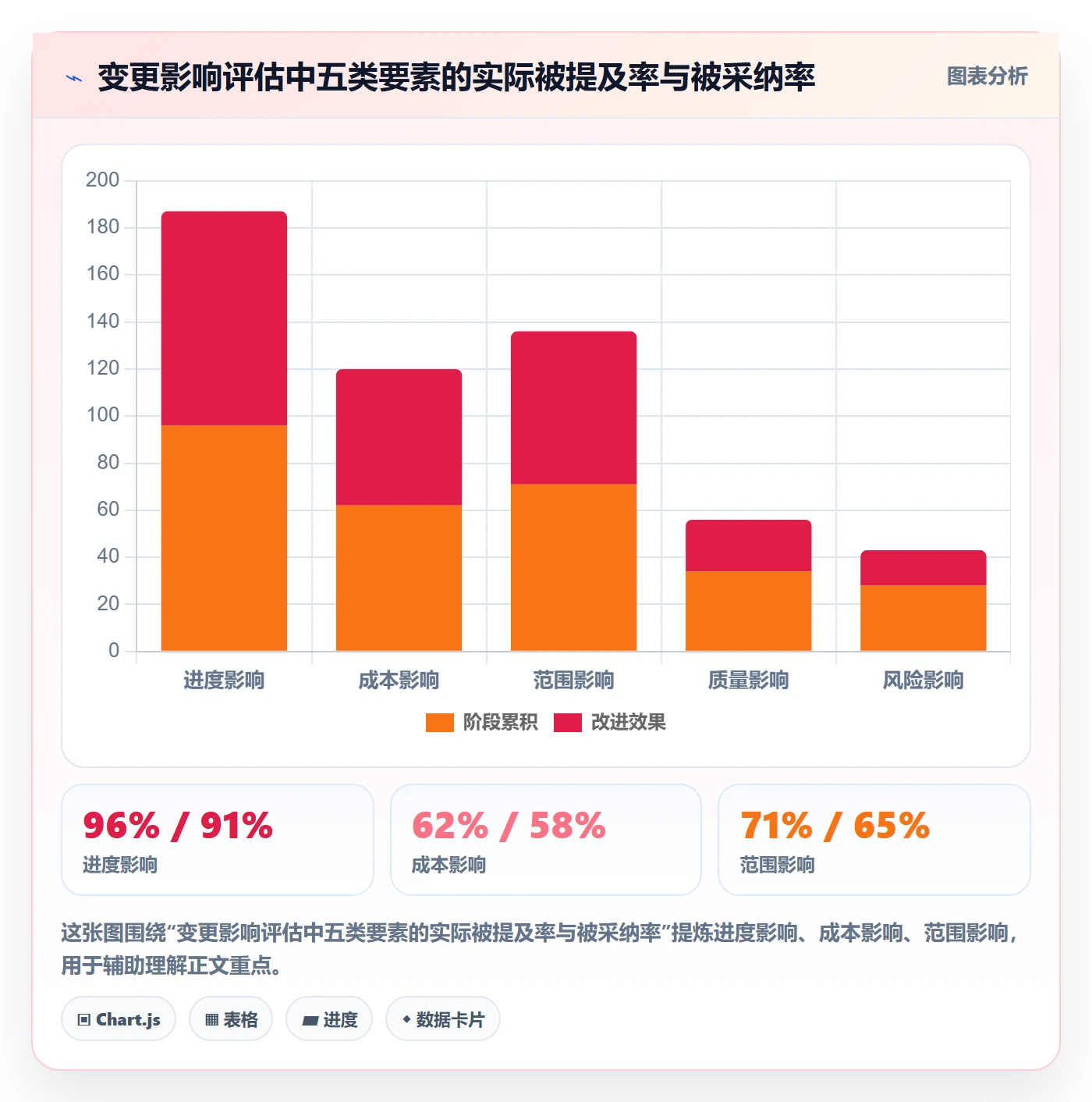 项目规划计划基线教程:项目成员入门指南,避坑指南
