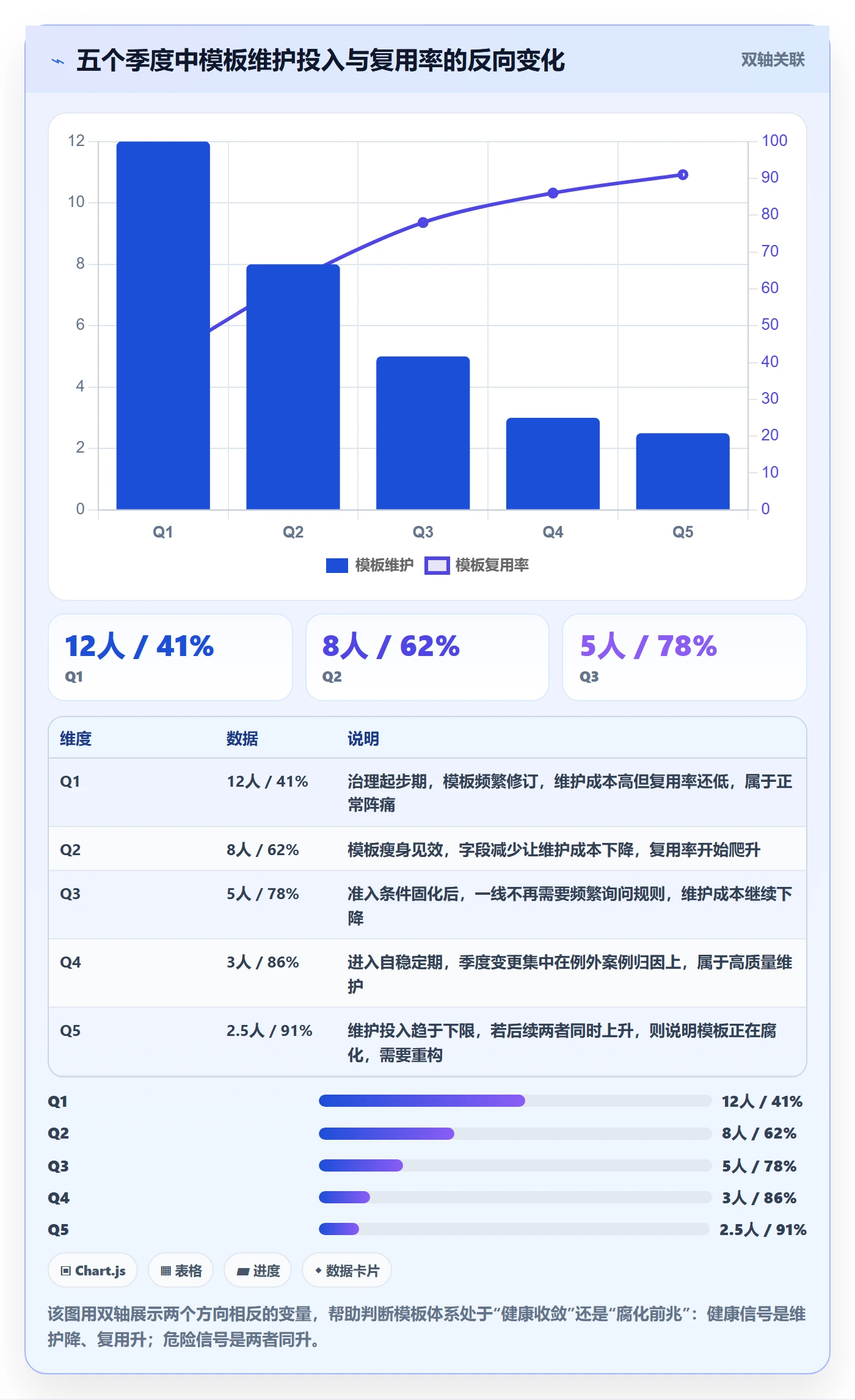 复制项目流程与规范:产品经理项目模板数据分析关键指标