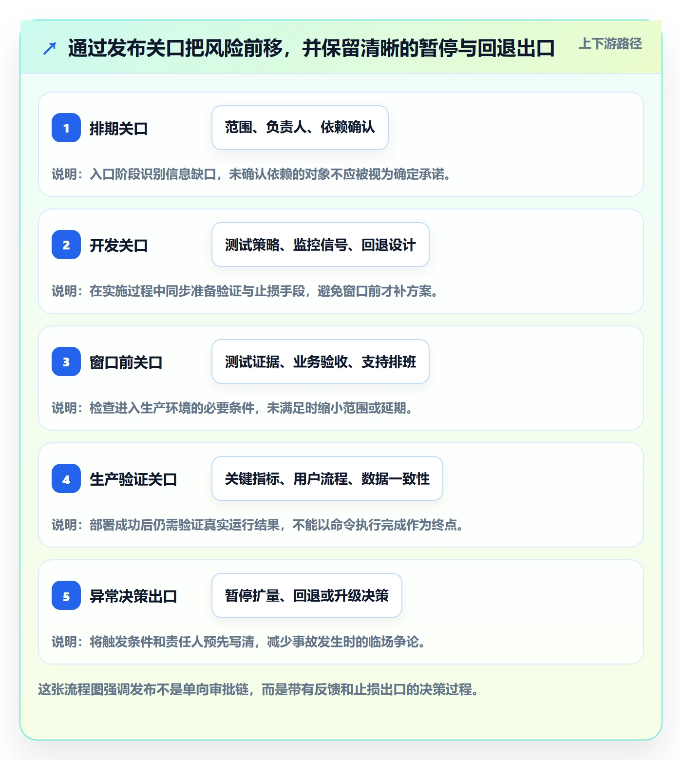 发布最佳实践:PMO发布管理效率提升,常见问题