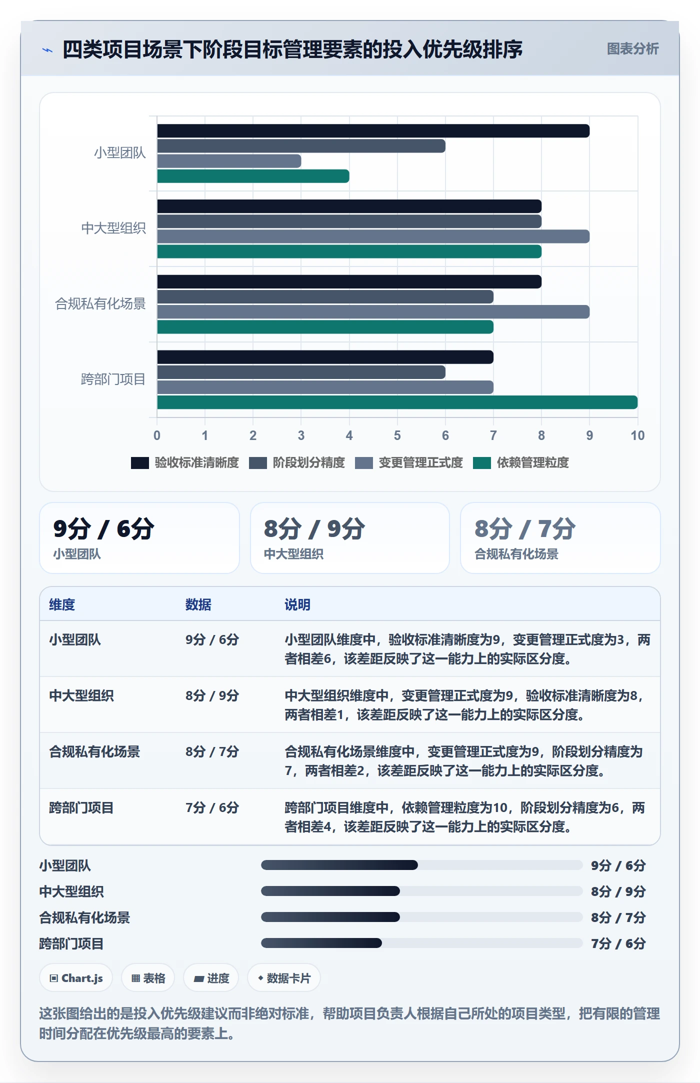 项目目标如何做好阶段目标？项目负责人落地方案与操作步骤