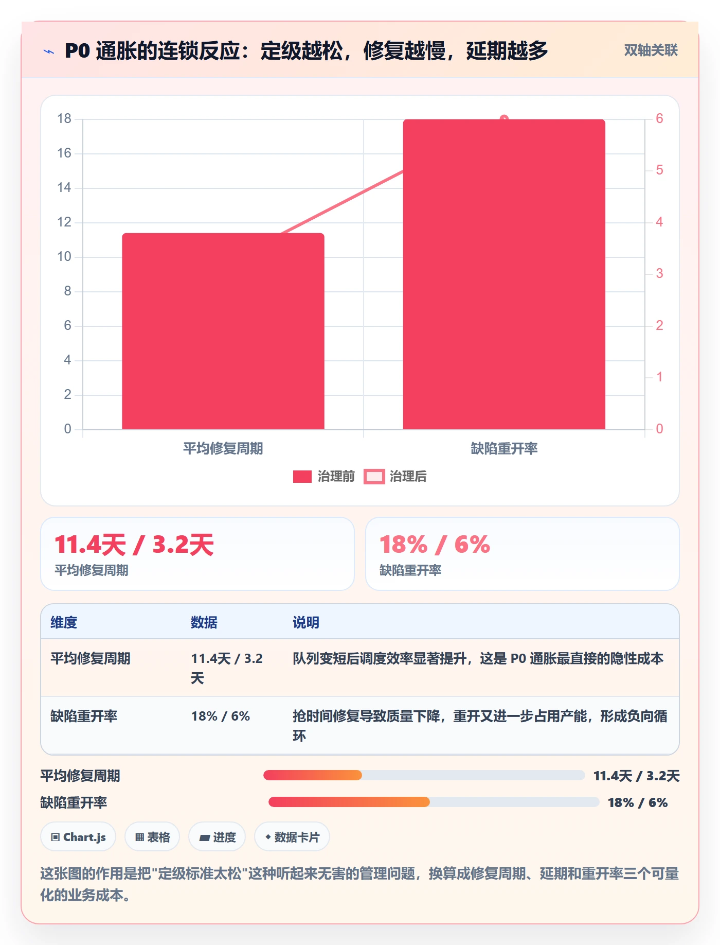 优先级管理指南:产品经理如何做好Bug / 缺陷,实操方法全流程