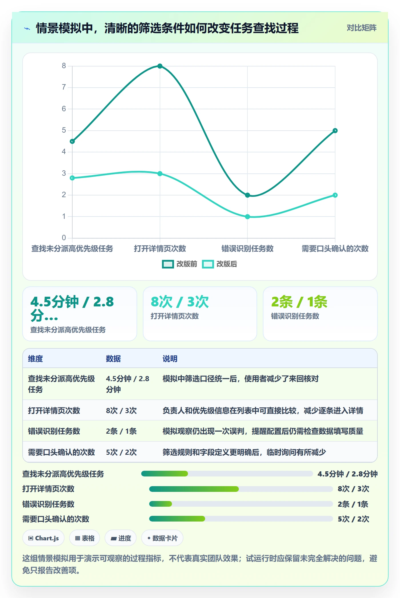 字段配置实操方法：产品经理提升列表视图效率的实操方法方法与模板