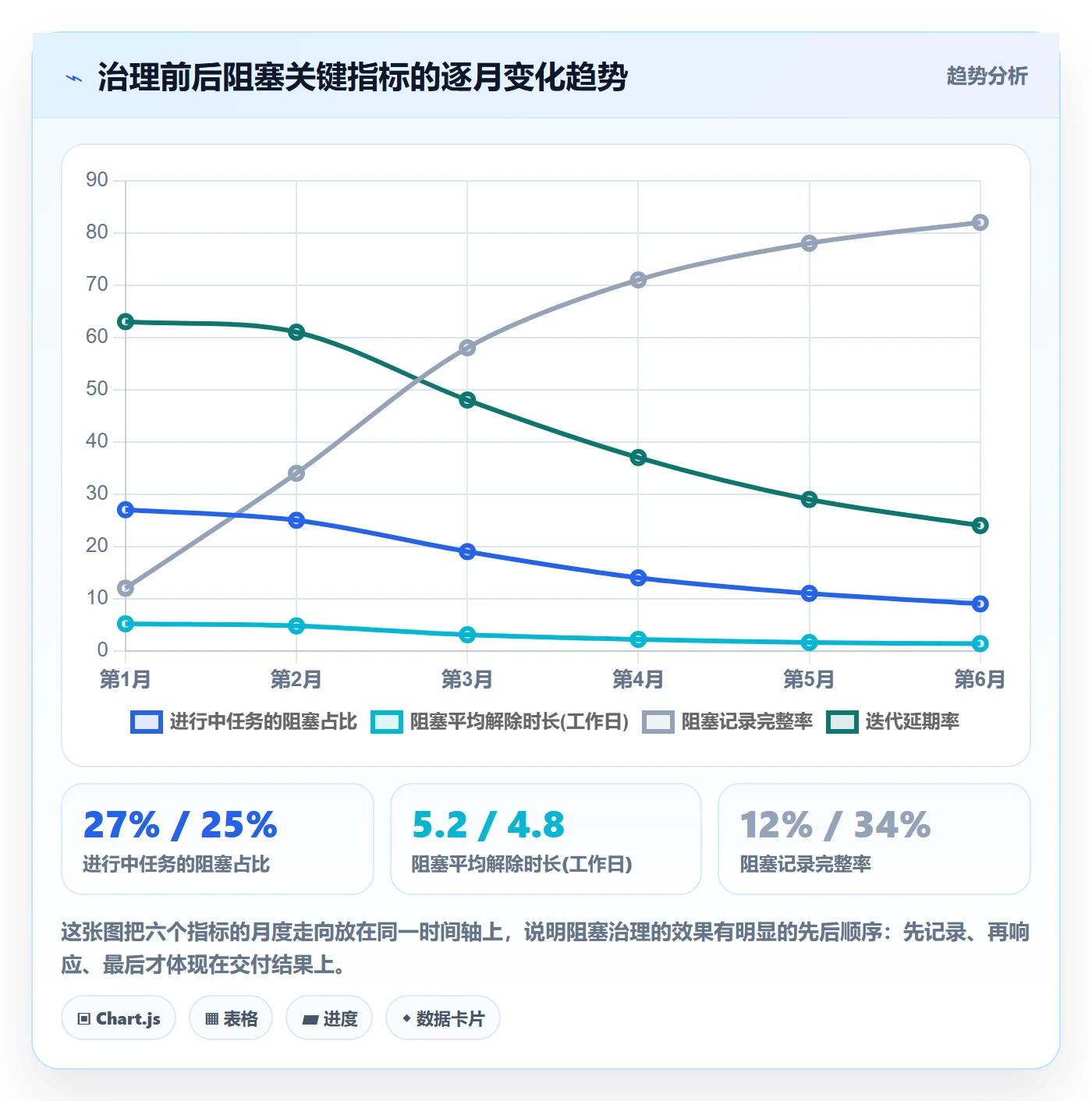 任务执行阻塞教程:产品经理最佳实践,避坑指南