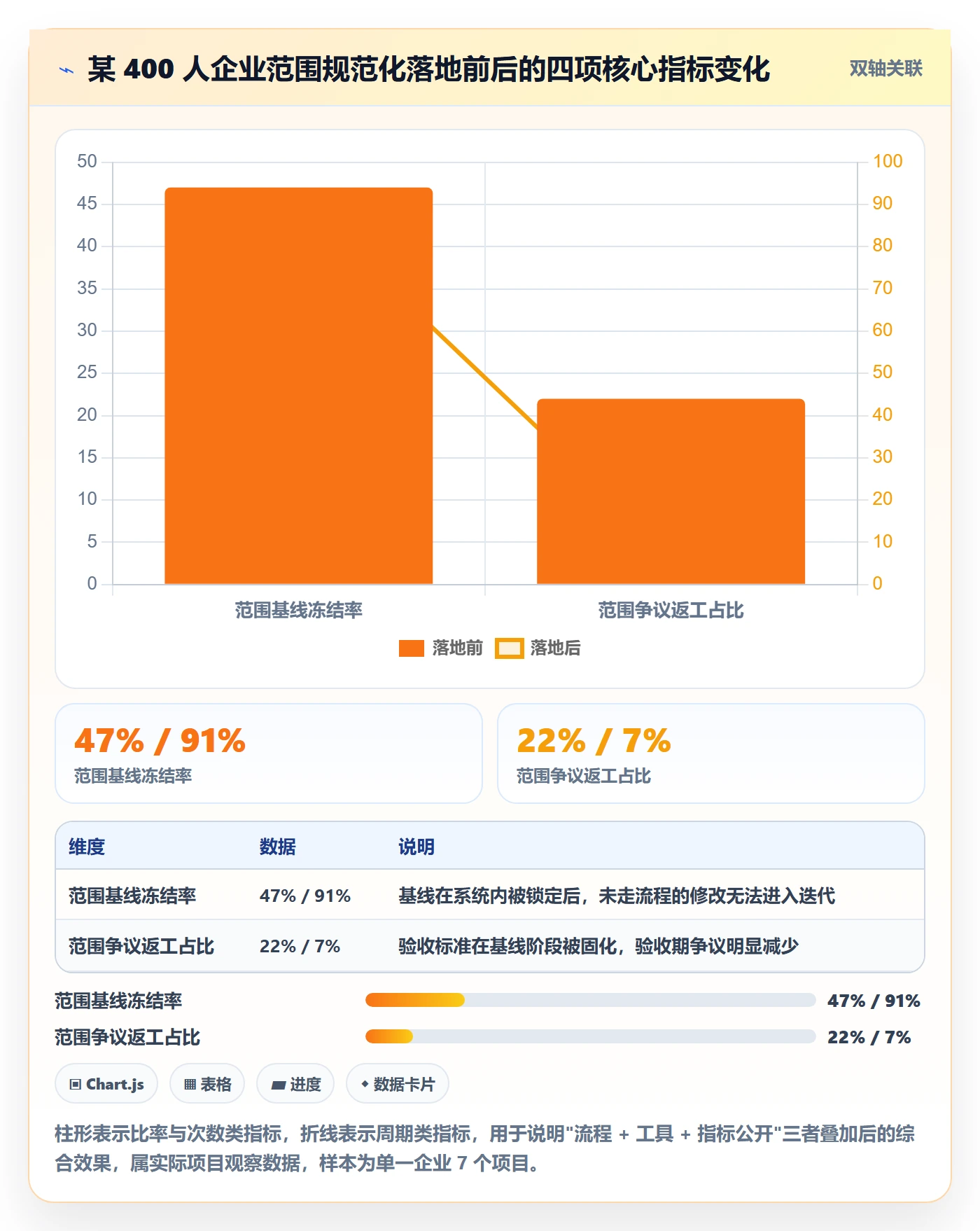 范围定义流程与规范:管理层项目范围实操方法关键指标