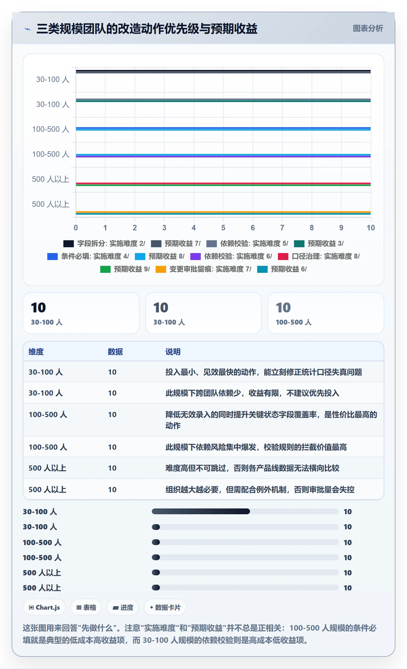 截止时间实操方法:企业管理者提升任务属性效率的入门指南方法与模板