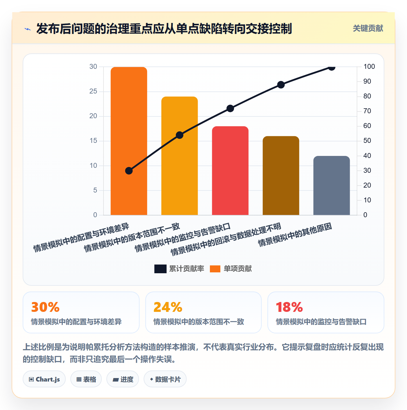 发布管理如何做好发布检查?产品经理落地方案与操作步骤