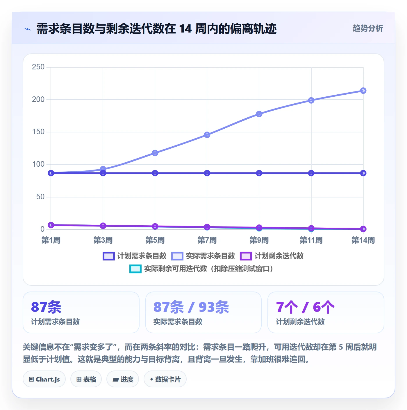 项目范围如何做好范围变更?研发团队最佳实践与操作步骤