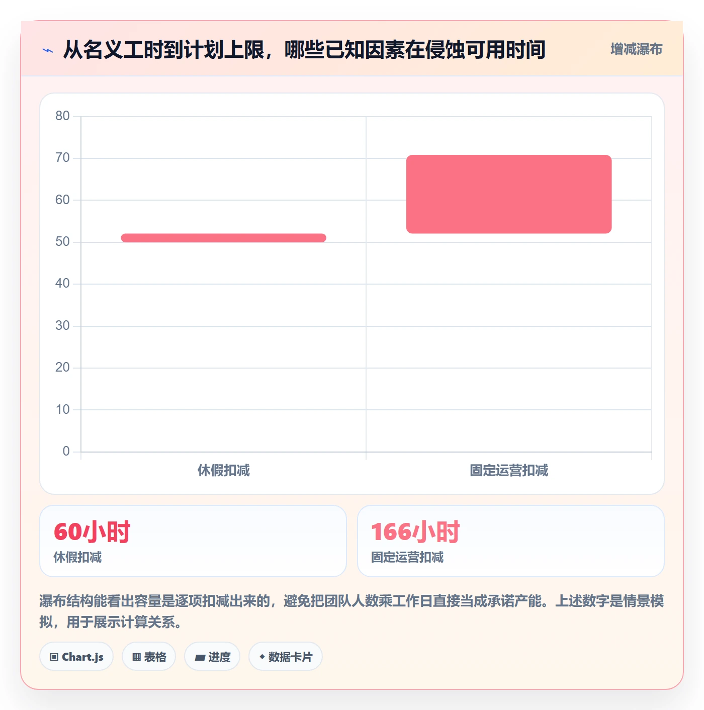 Capacity实操方法：产品经理提升资源负载效率的落地方案方法与模板