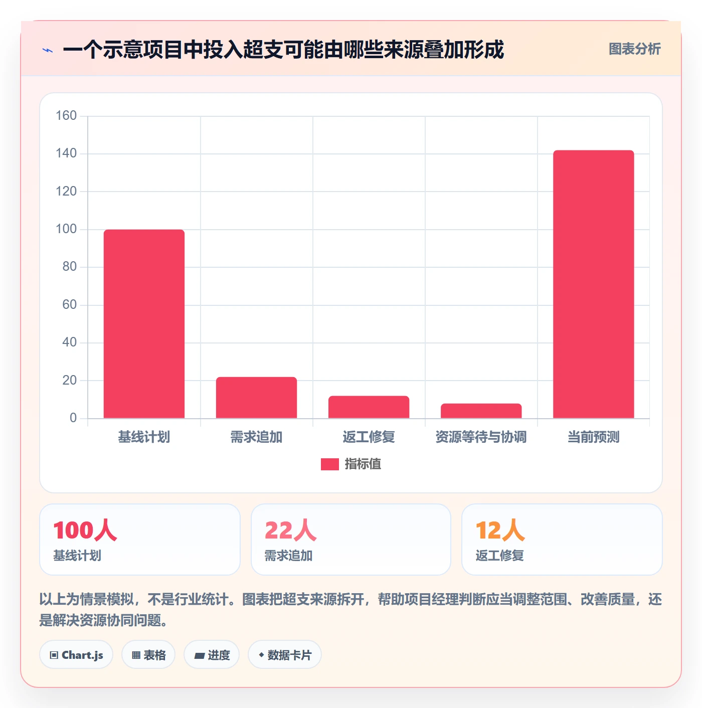 人力成本管理方法大全:项目经理成本管理入门指南落地清单
