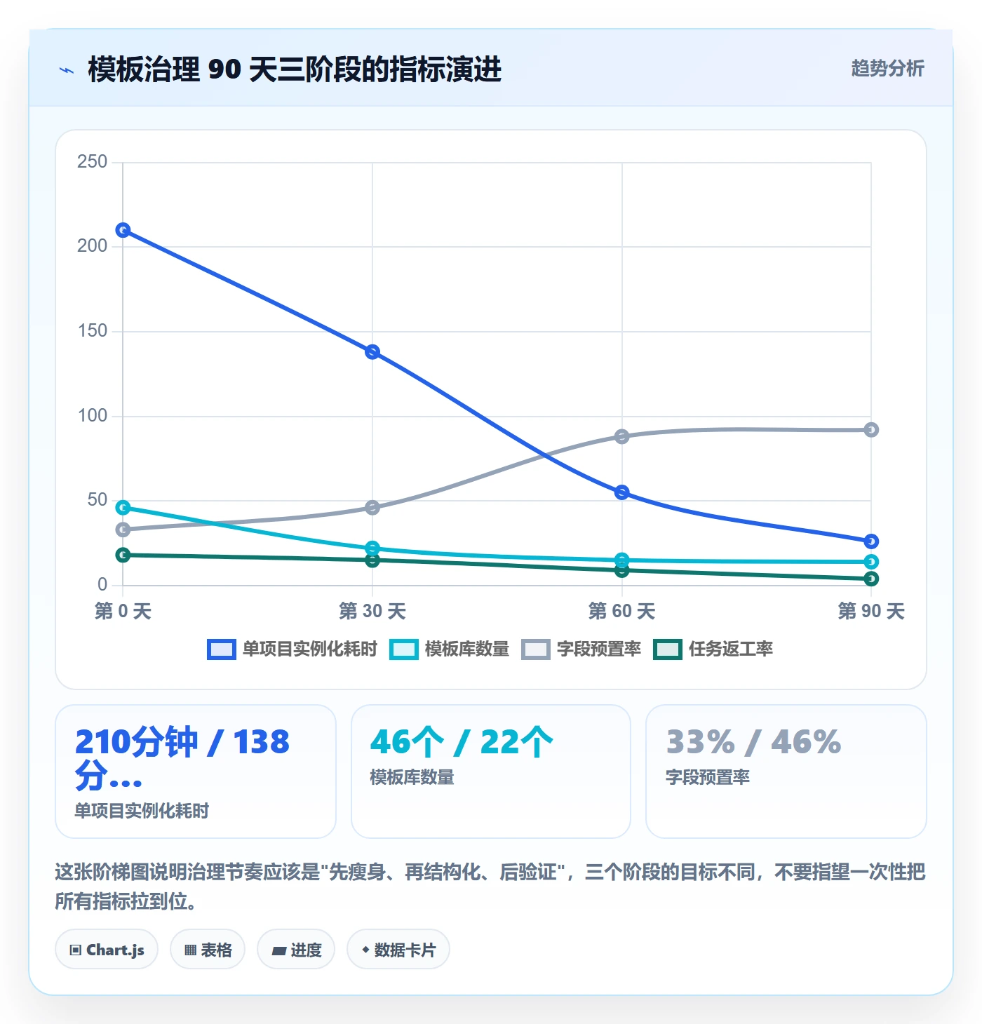 模板任务实操方法:实施团队提升项目模板效率的落地方案方法与模板