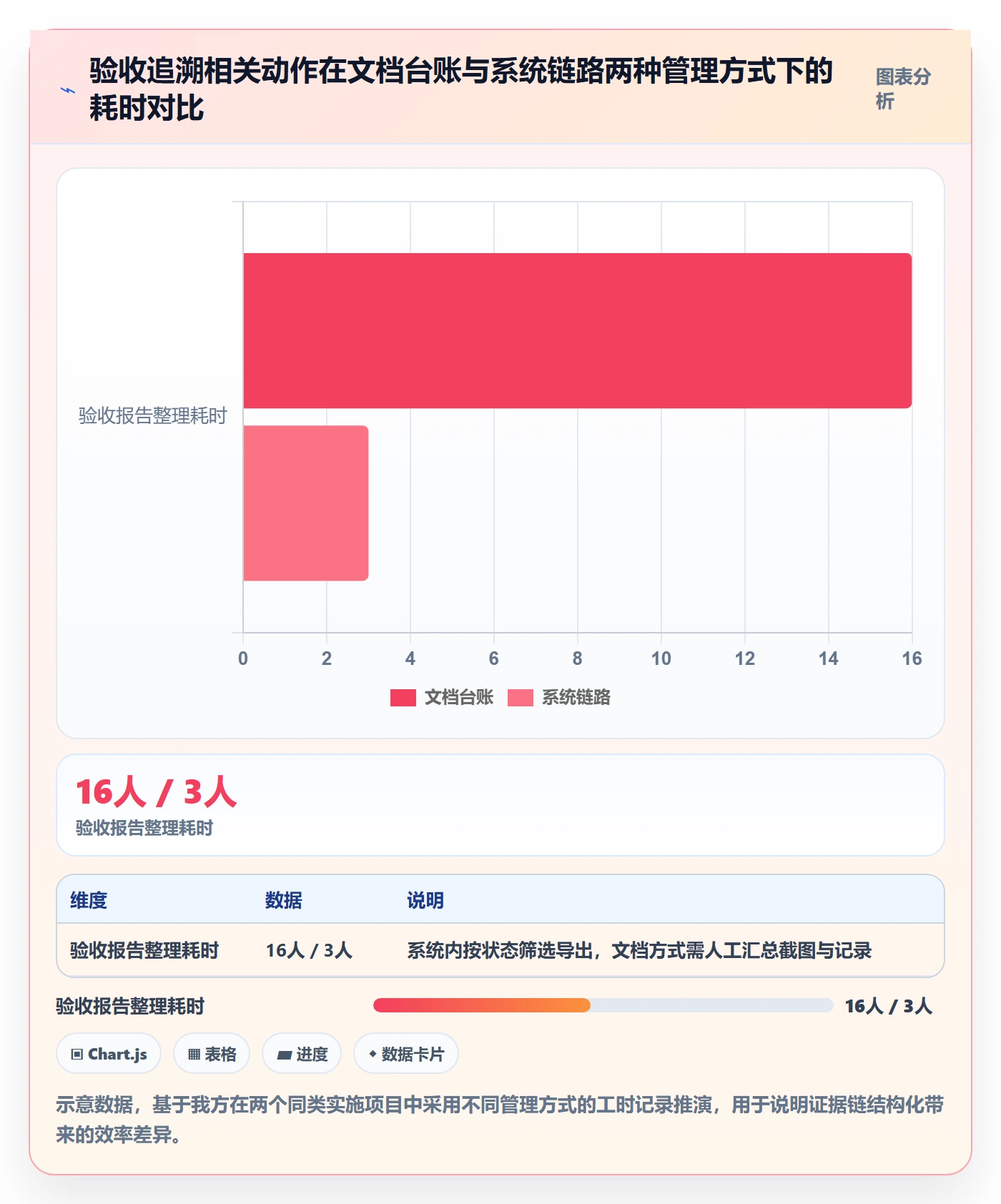 验收标准最佳实践:实施团队项目目标落地方案,常见问题