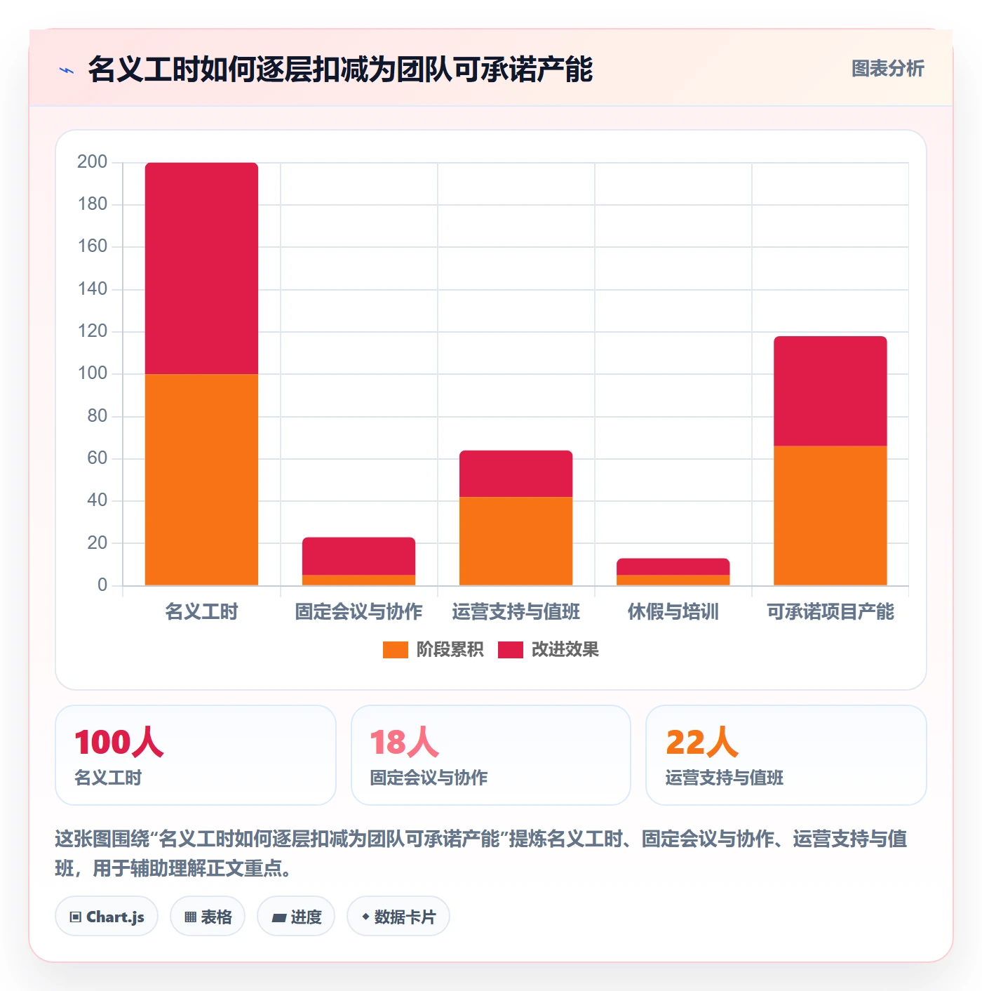 资源冲突最佳实践：项目负责人人力资源计划效率提升，常见问题