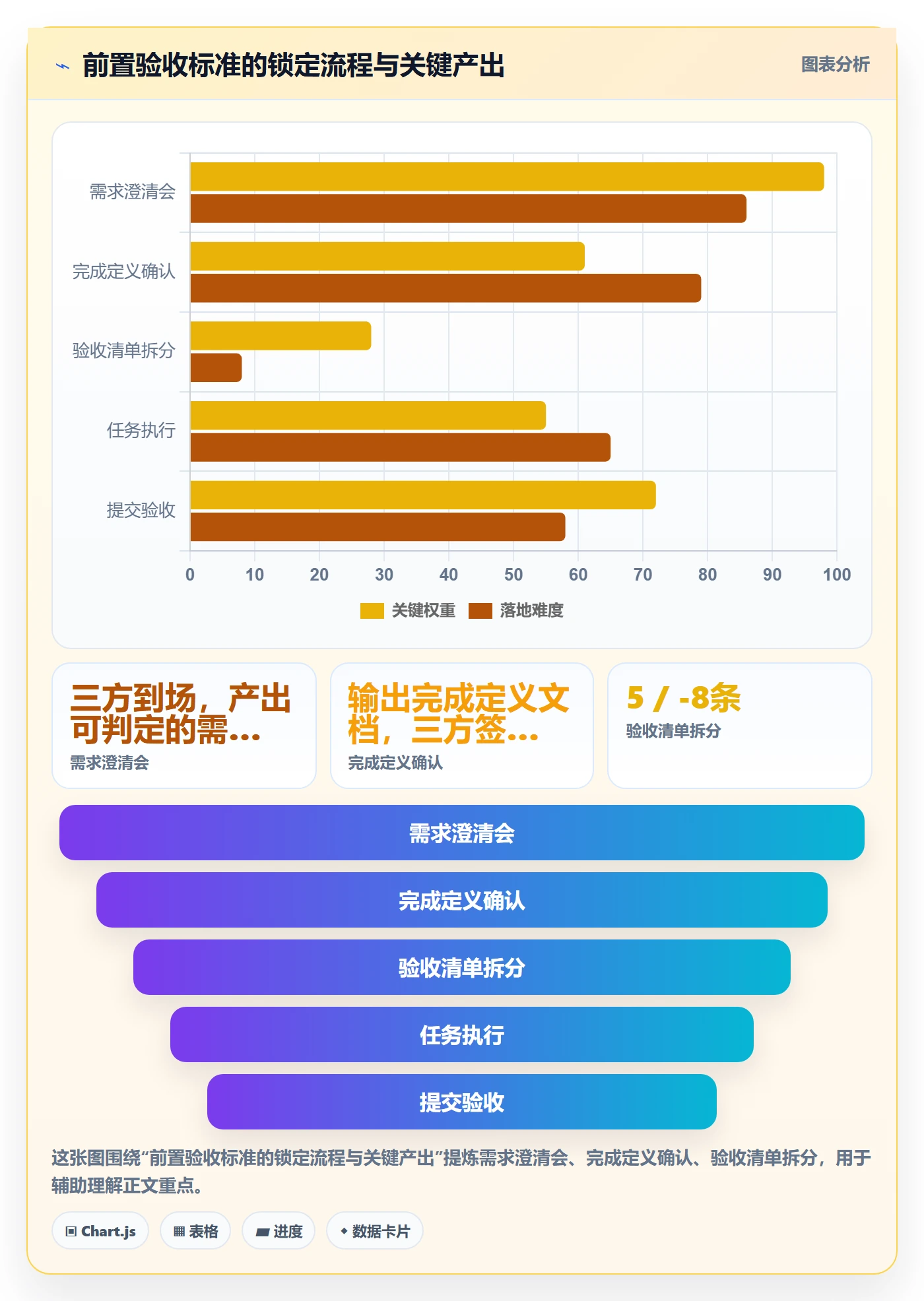 返工最佳实践:项目经理任务验收效率提升,常见问题