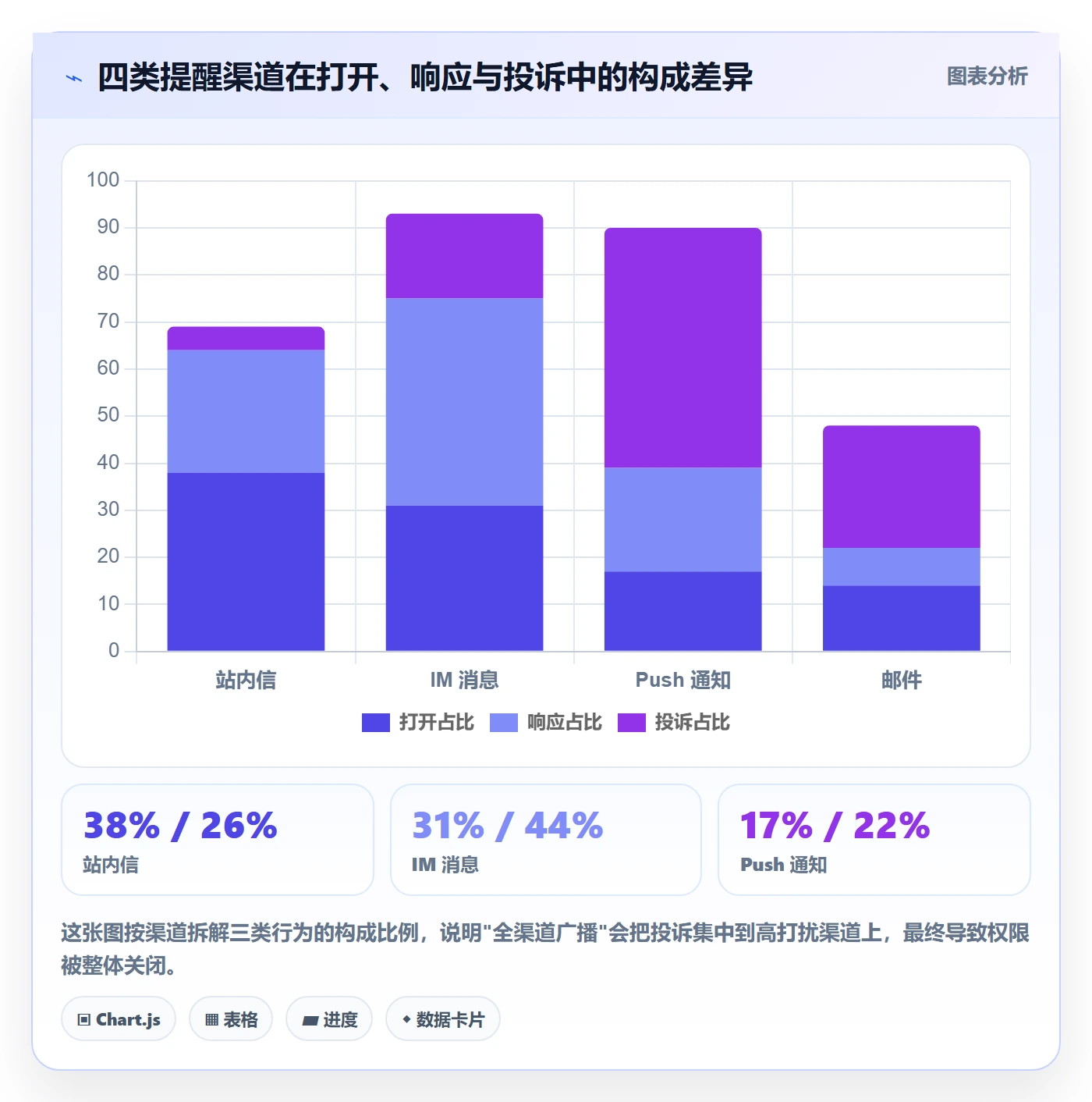 自动提醒最佳实践:产品经理任务提醒数据分析,常见问题