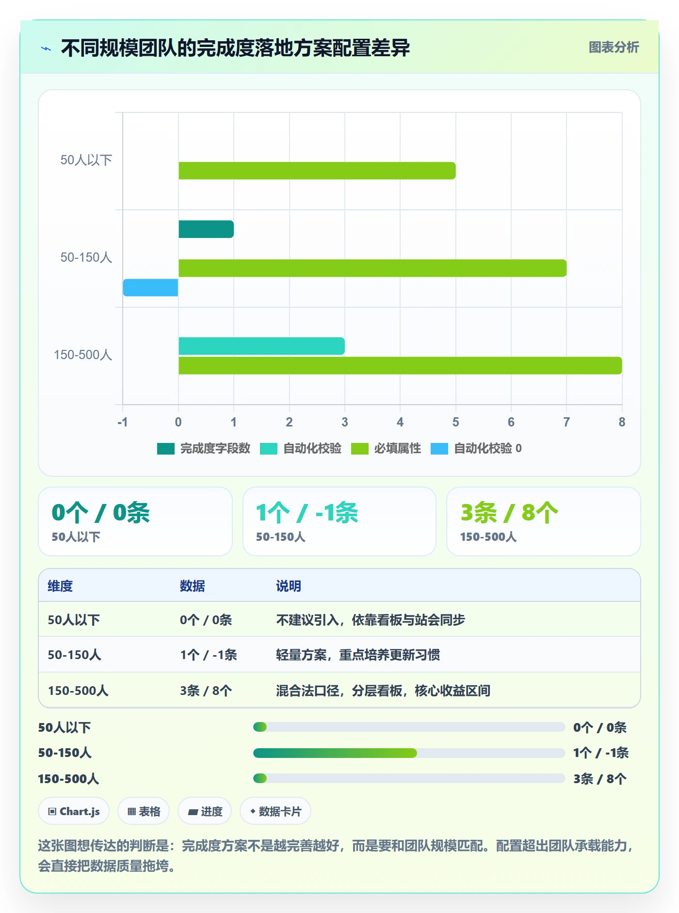 完成度流程与规范:研发团队任务属性落地方案关键指标