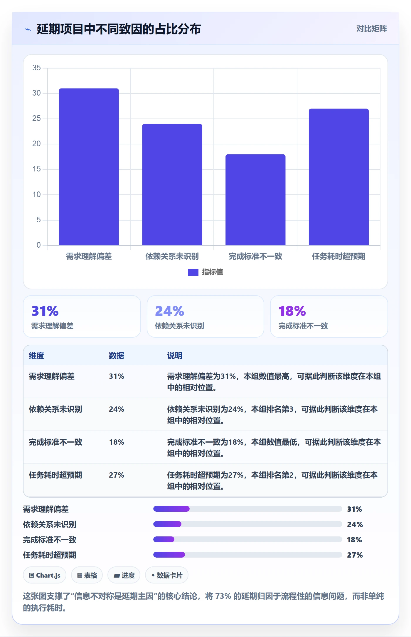 项目进度最佳实践：产品经理进度管理流程优化，常见问题