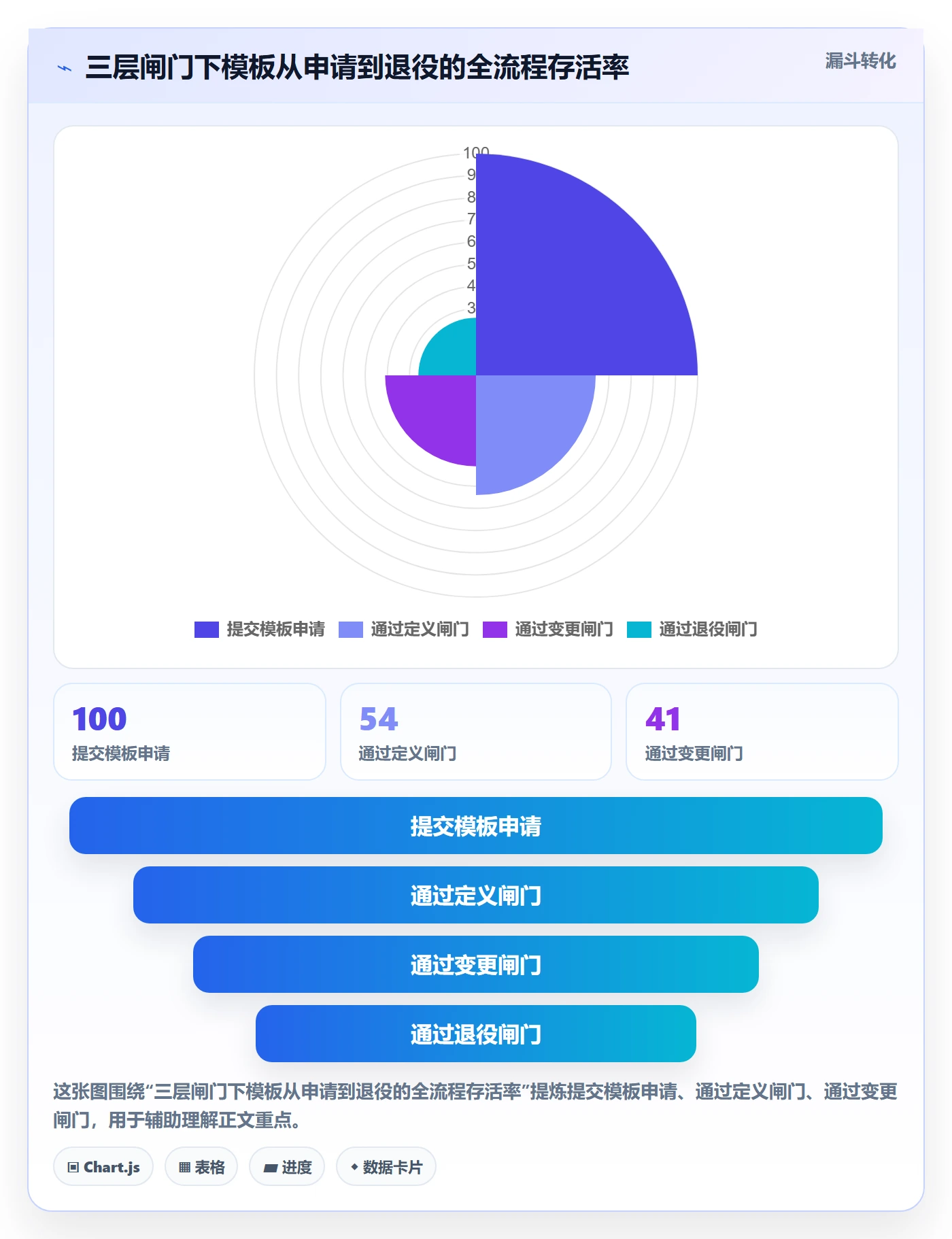 模板流程实操方法:跨部门团队提升项目模板效率的风险控制方法与模板