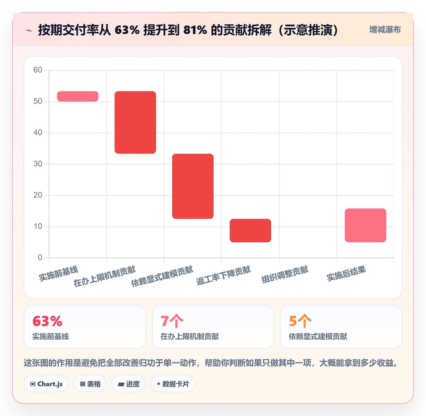 任务管理关注人教程:产品经理效率提升,避坑指南