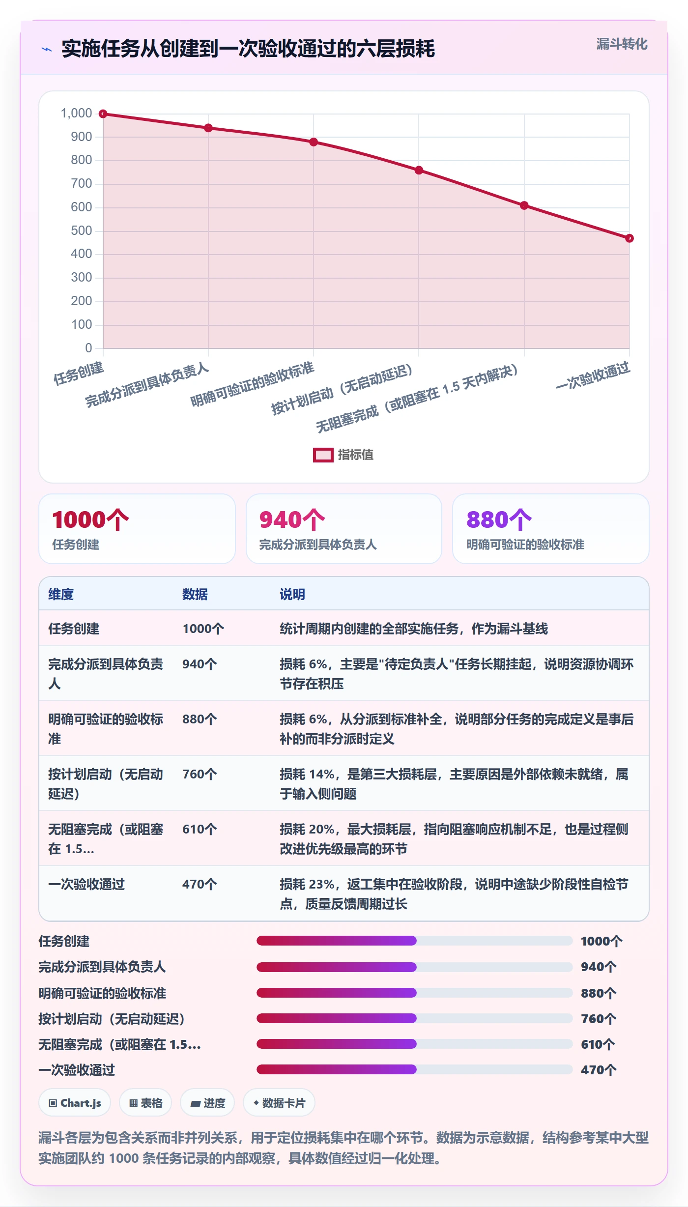 多人任务流程与规范:实施团队任务分派风险控制关键指标
