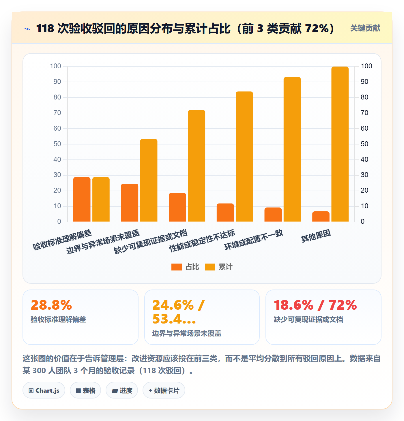 提交怎么做?管理层数据分析:任务验收从0到1