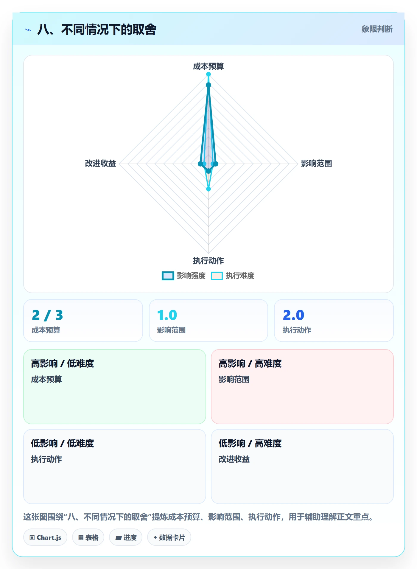 八、不同情况下的取舍