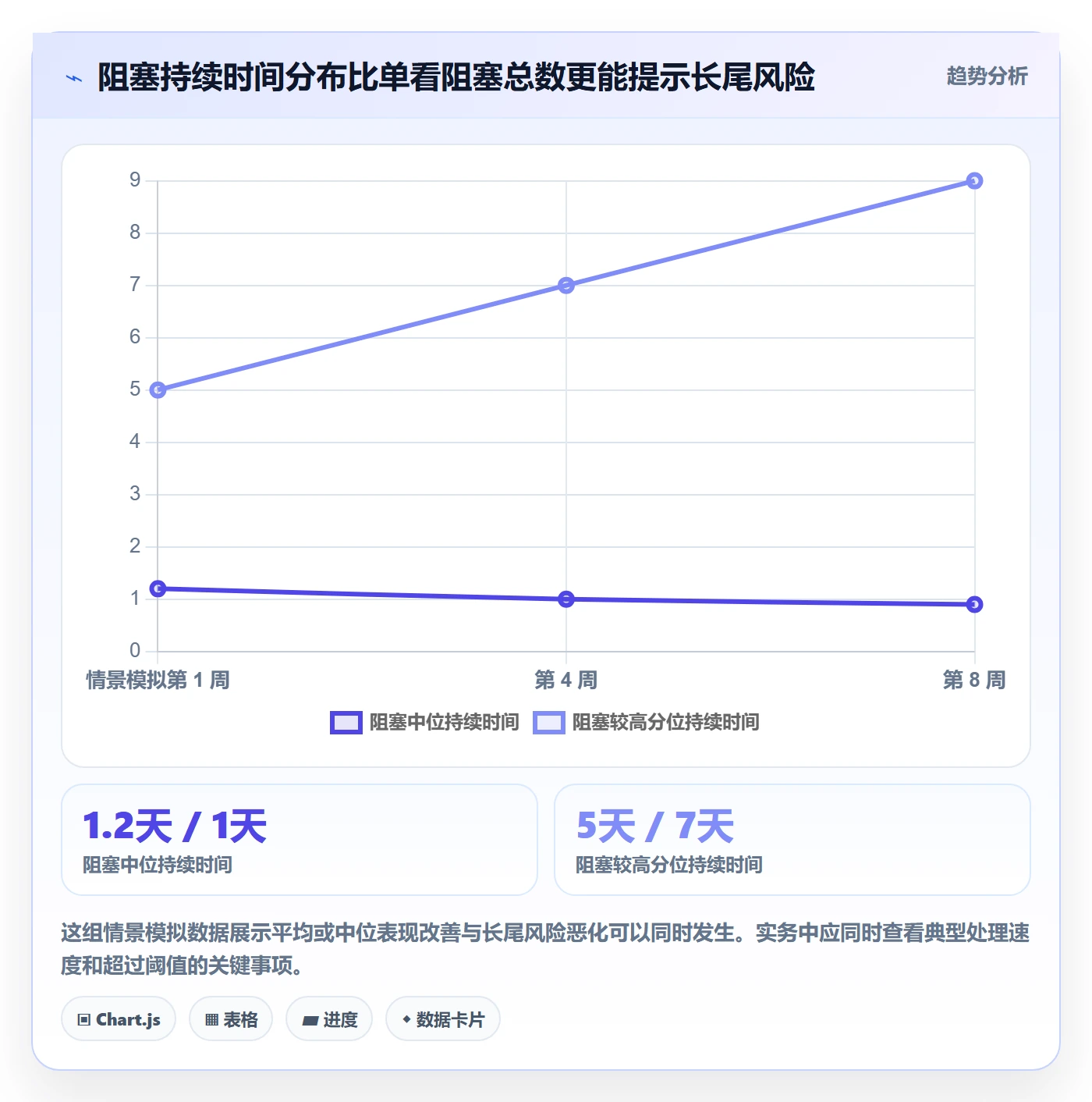 周进展实操方法:企业管理者提升进度跟踪效率的数据分析方法与模板