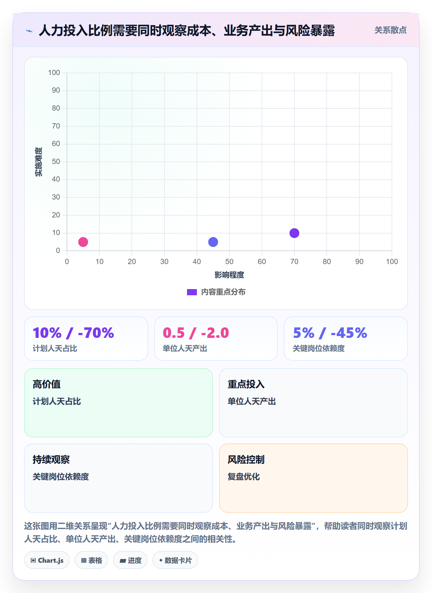 人力资源计划如何做好投入比例？企业管理者流程优化与操作步骤