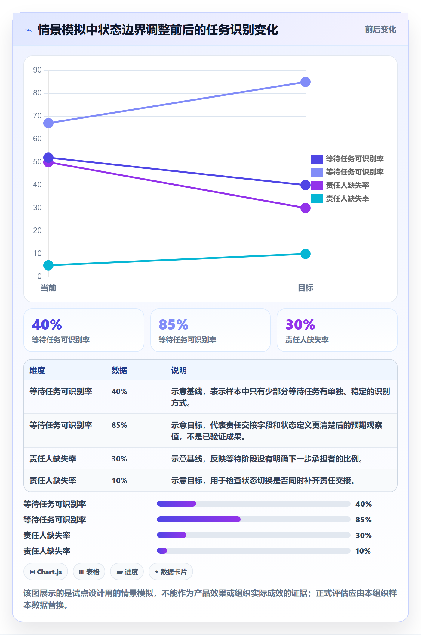 看板自定义状态全流程:PMO风险控制与一文讲清