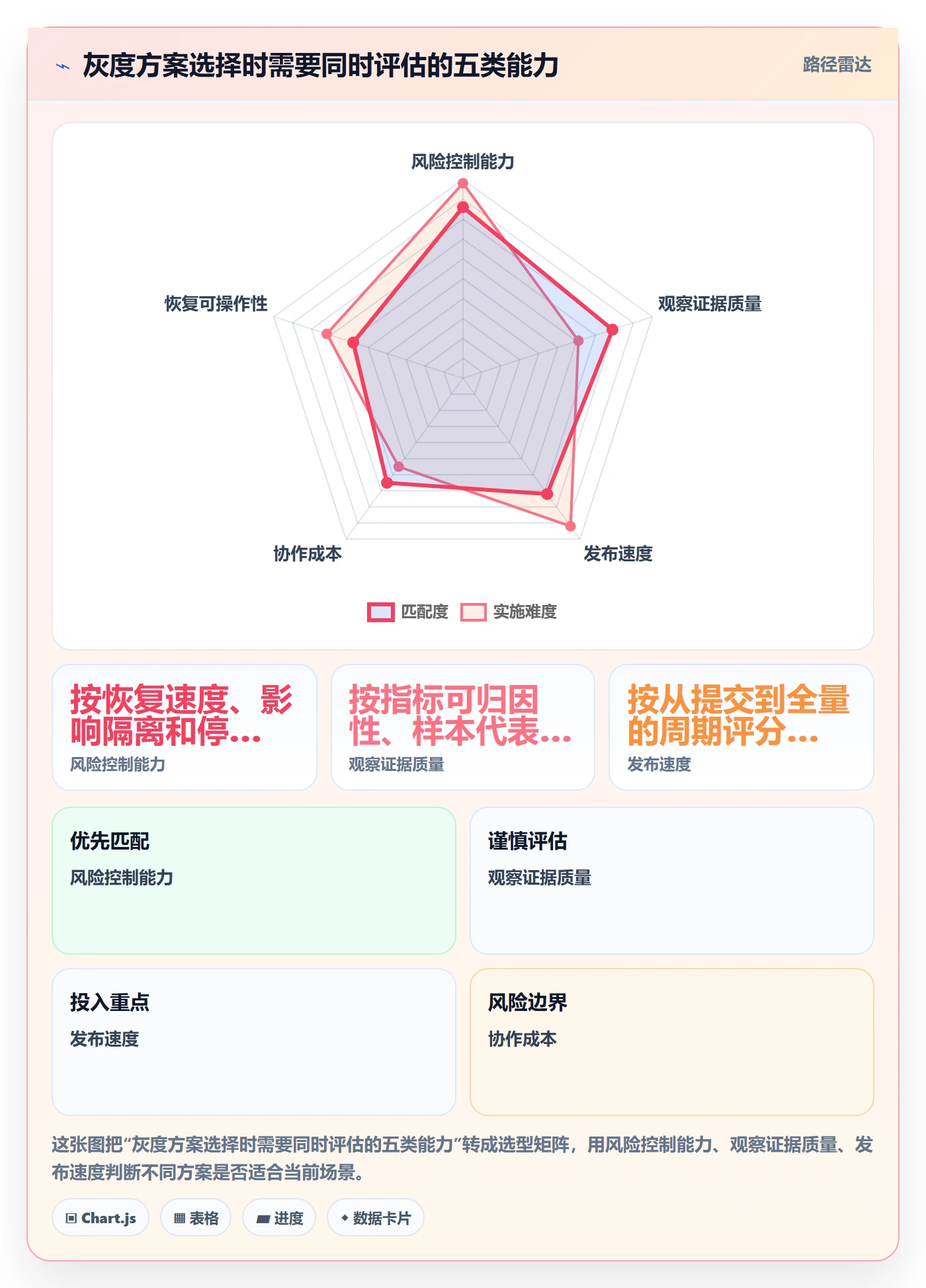 灰度发布落地方案:跨部门团队开展发布管理的流程优化案例解析