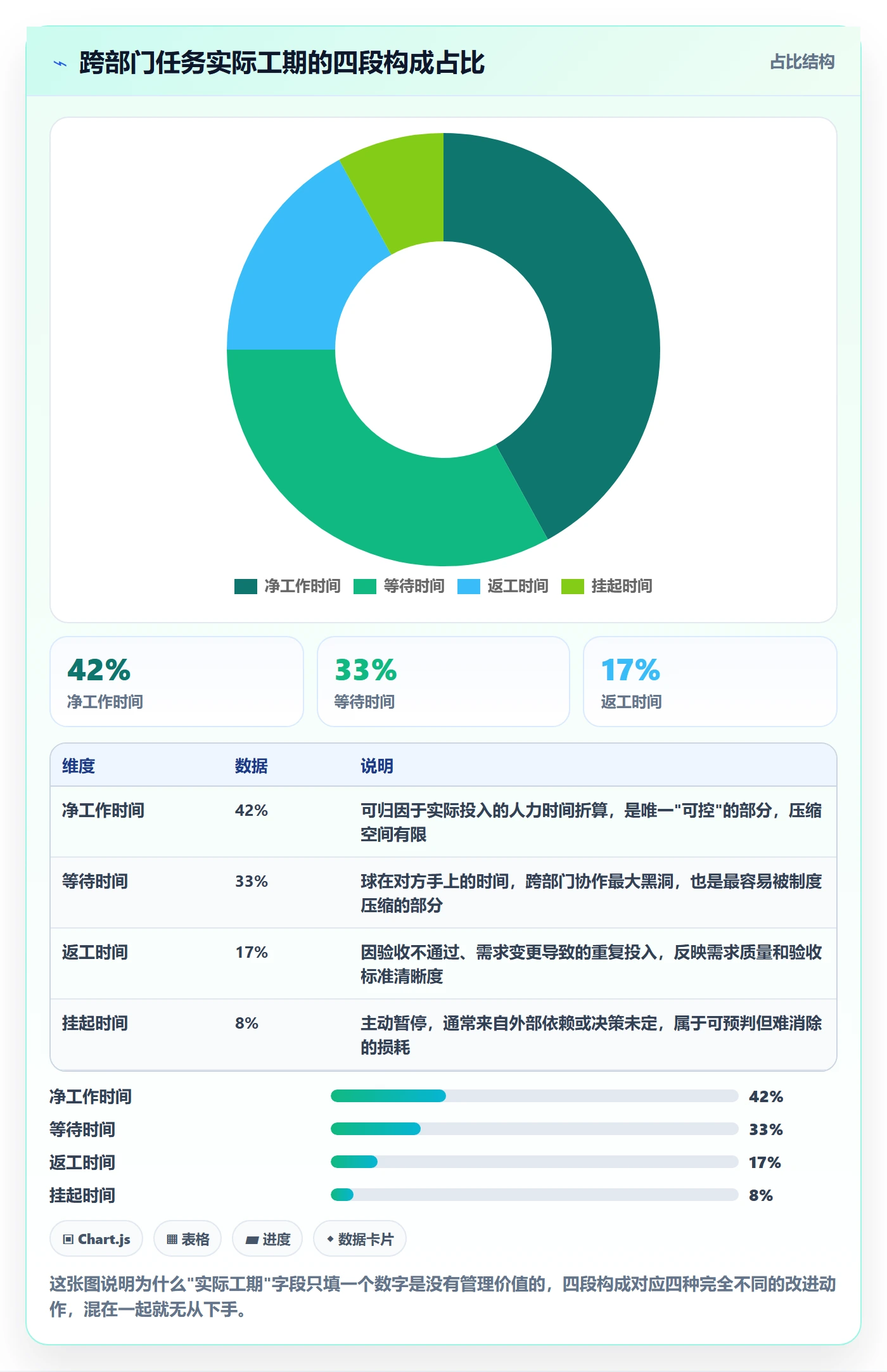 任务属性如何做好实际工期？跨部门团队制度设计与操作步骤