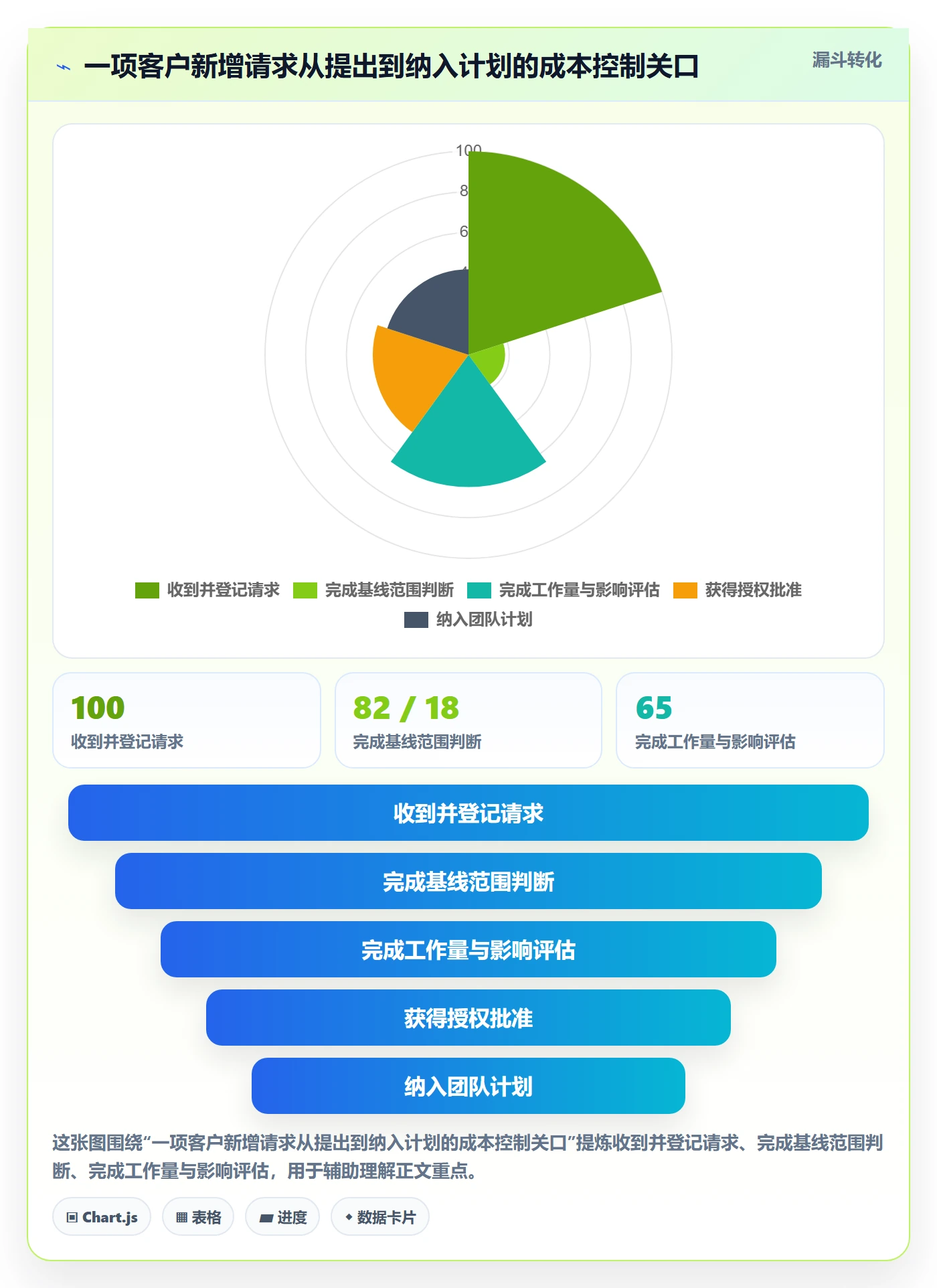 人力成本管理指南：实施团队如何做好成本管理，协同管理全流程