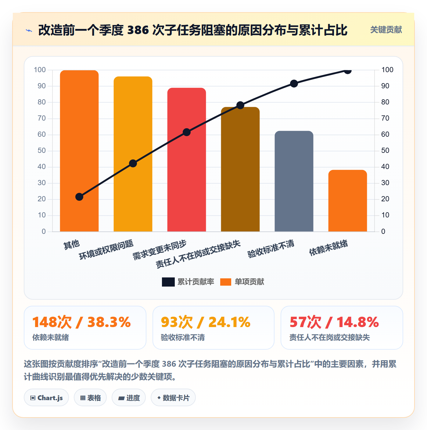 子任务落地方案:产品经理开展任务管理的流程优化案例解析