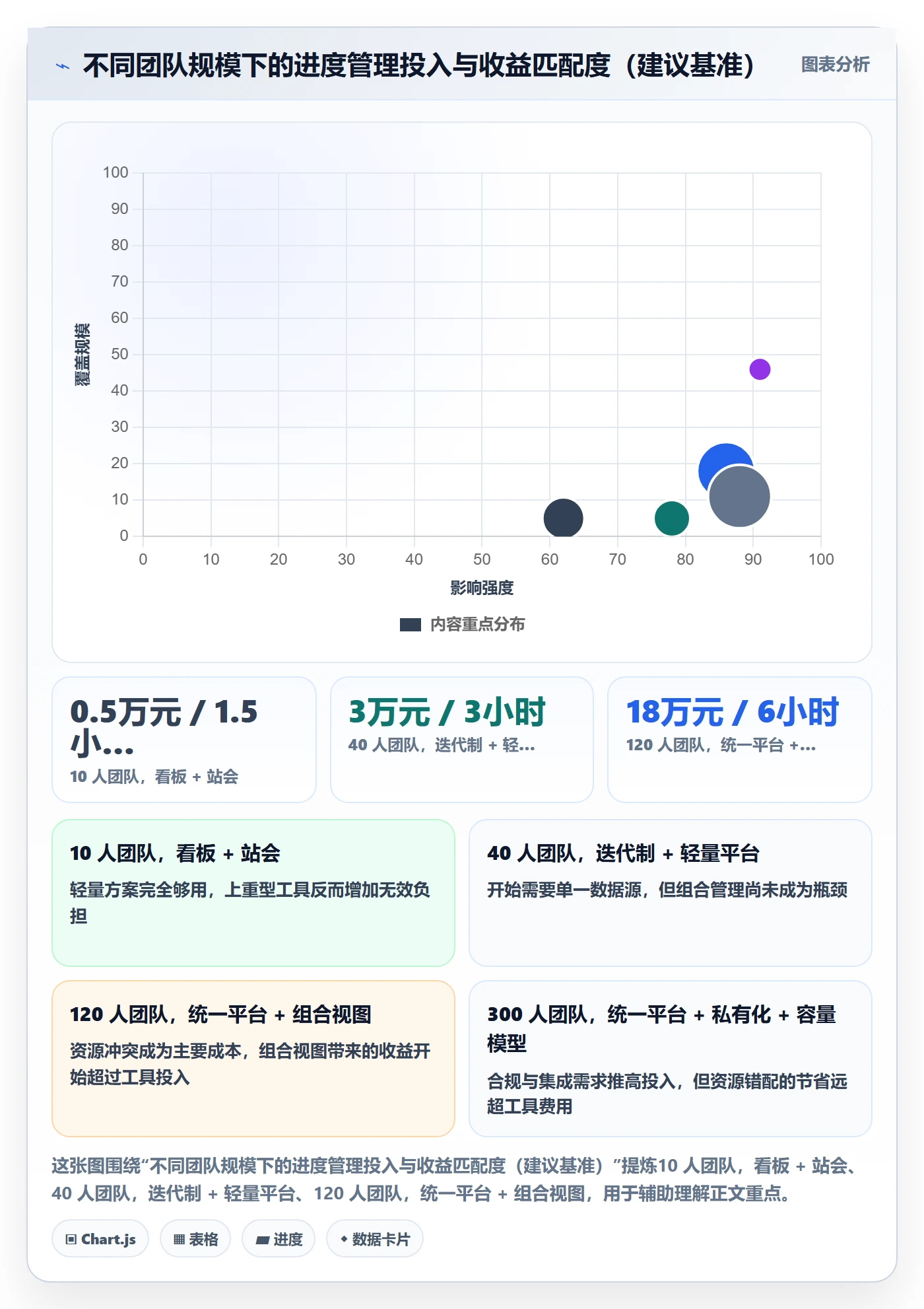 项目进度怎么做?企业管理者入门指南:进度管理从0到1