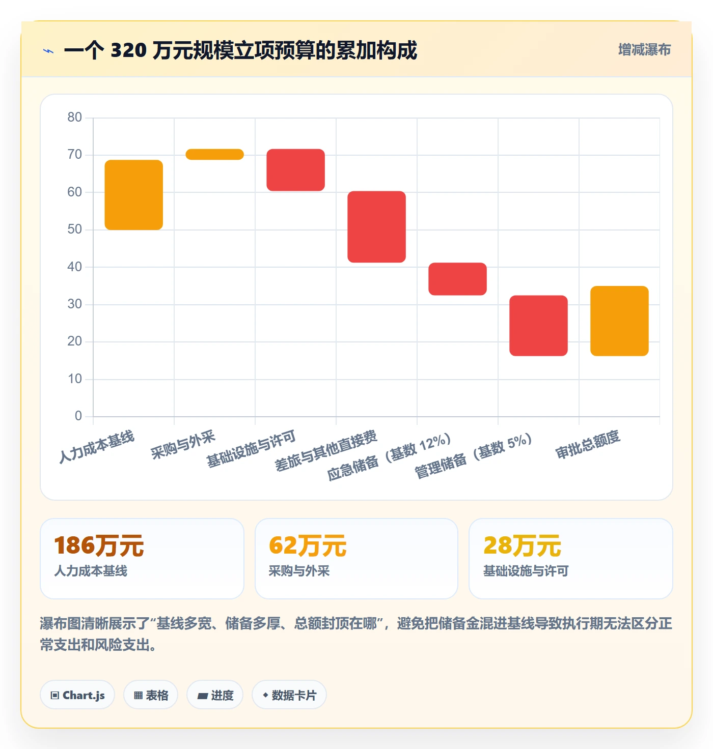 预算管理指南:PMO如何做好项目立项,入门指南全流程